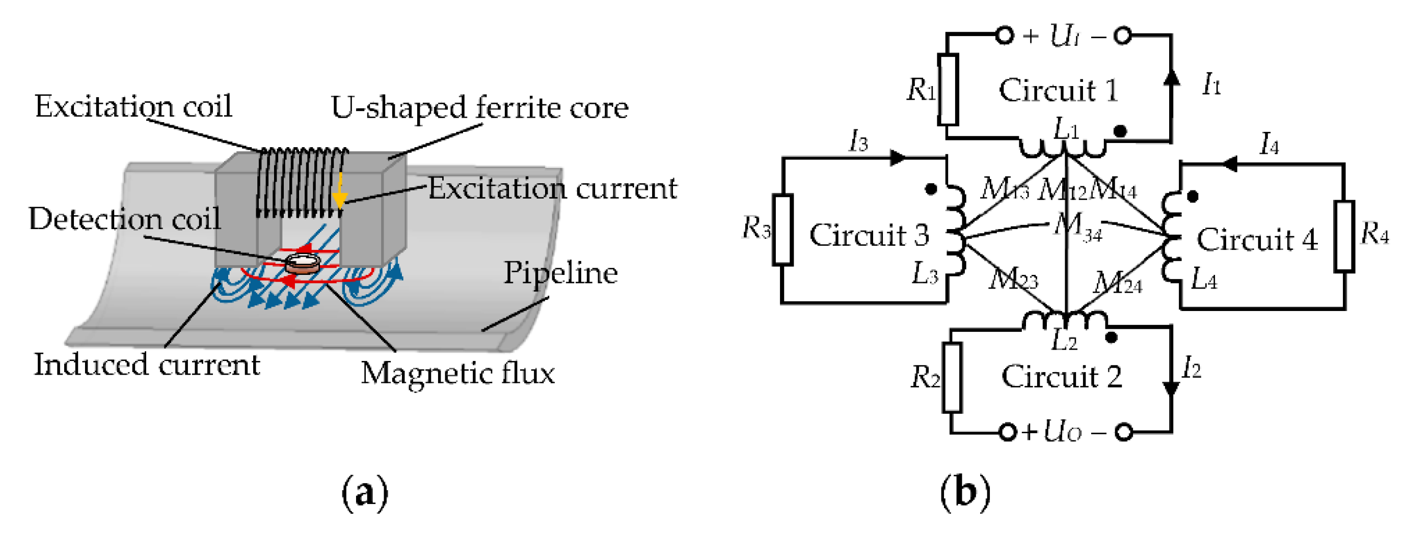 Sensors 22 07000 g001
