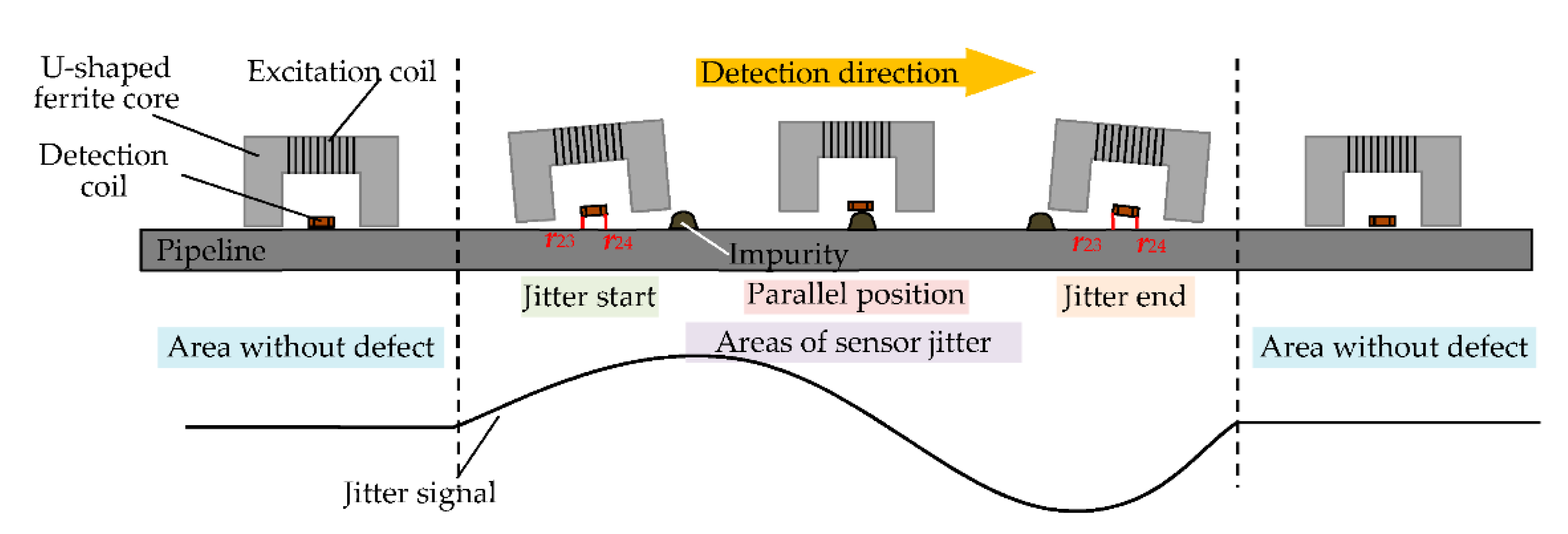 Sensors 22 07000 g002