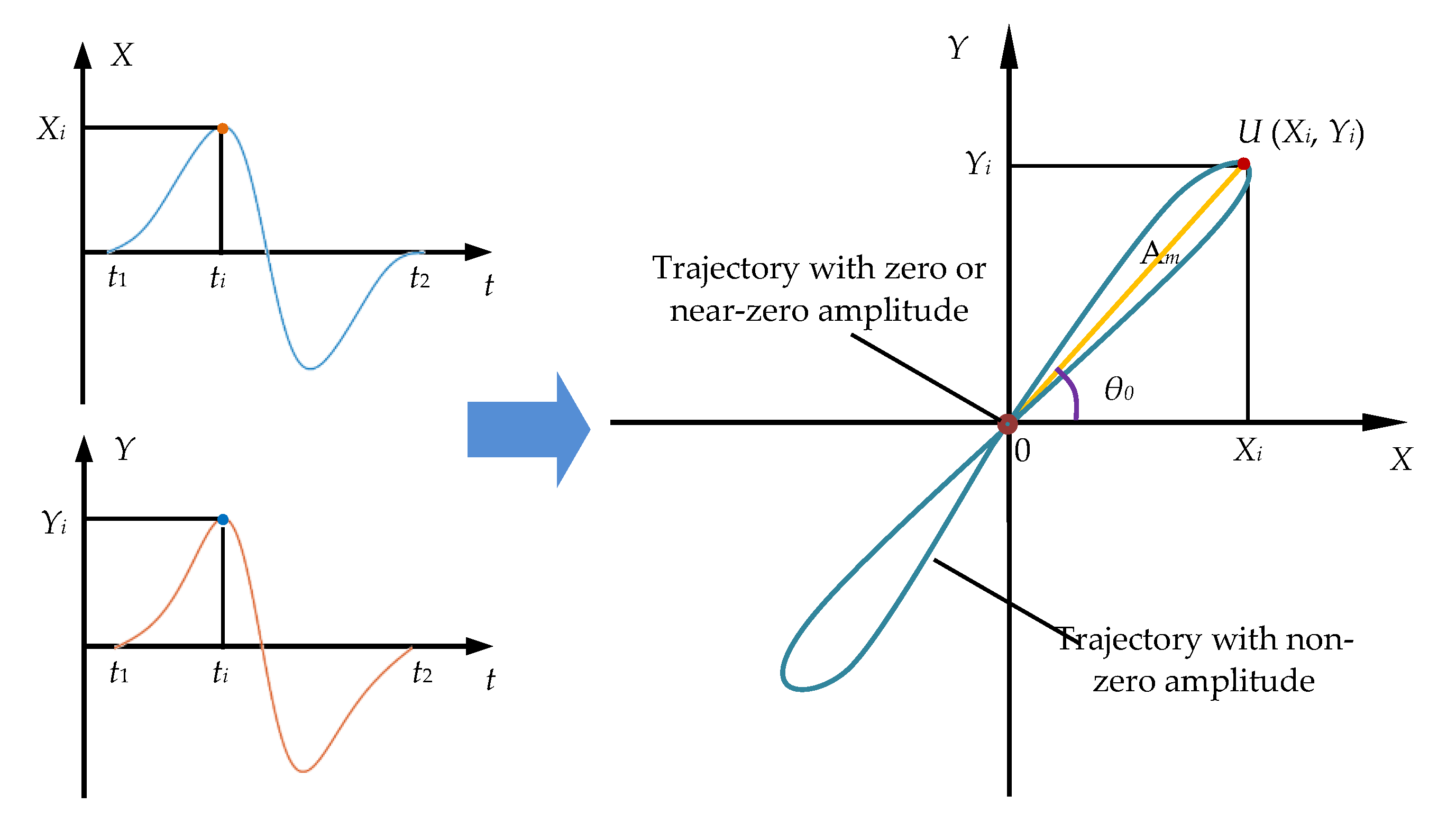 Sensors 22 07000 g004
