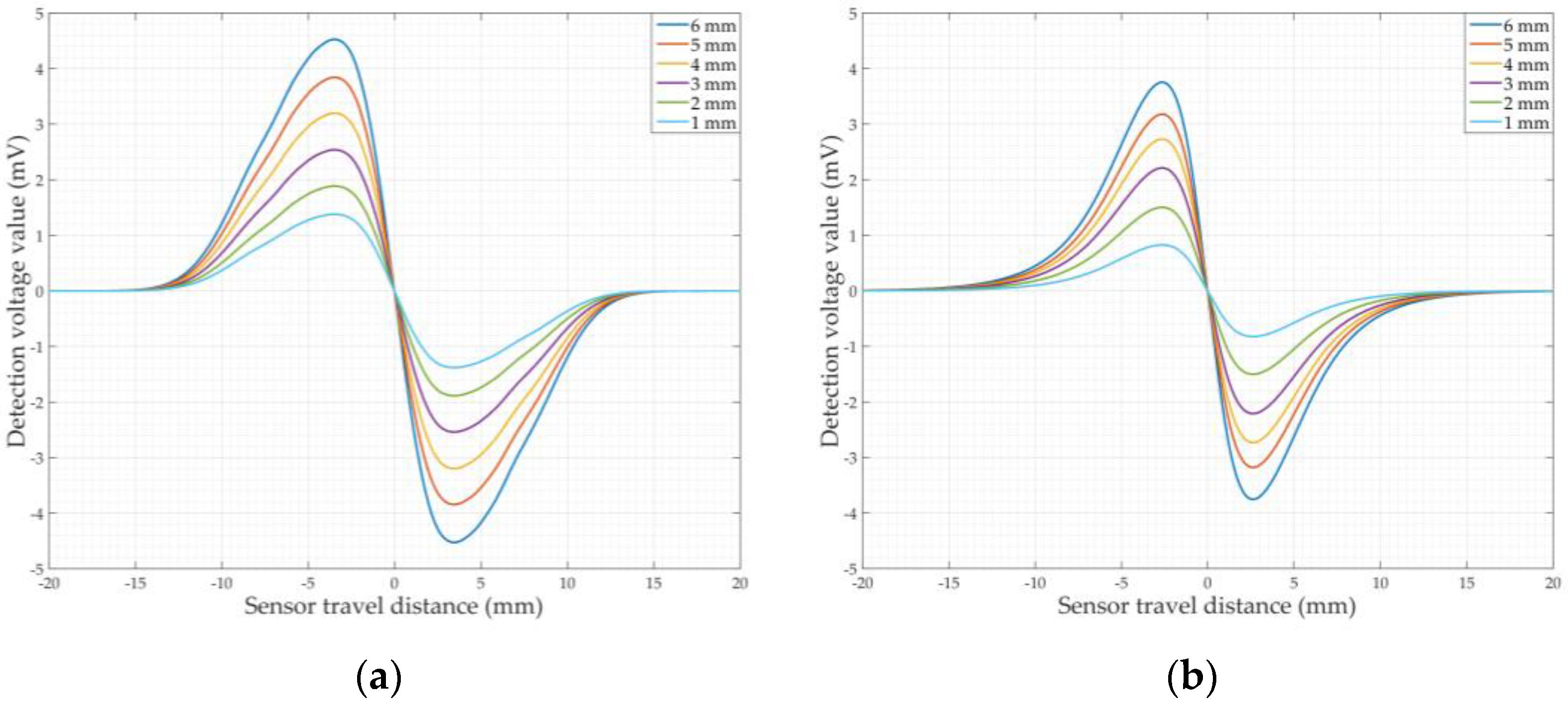 Sensors 22 07000 g006a