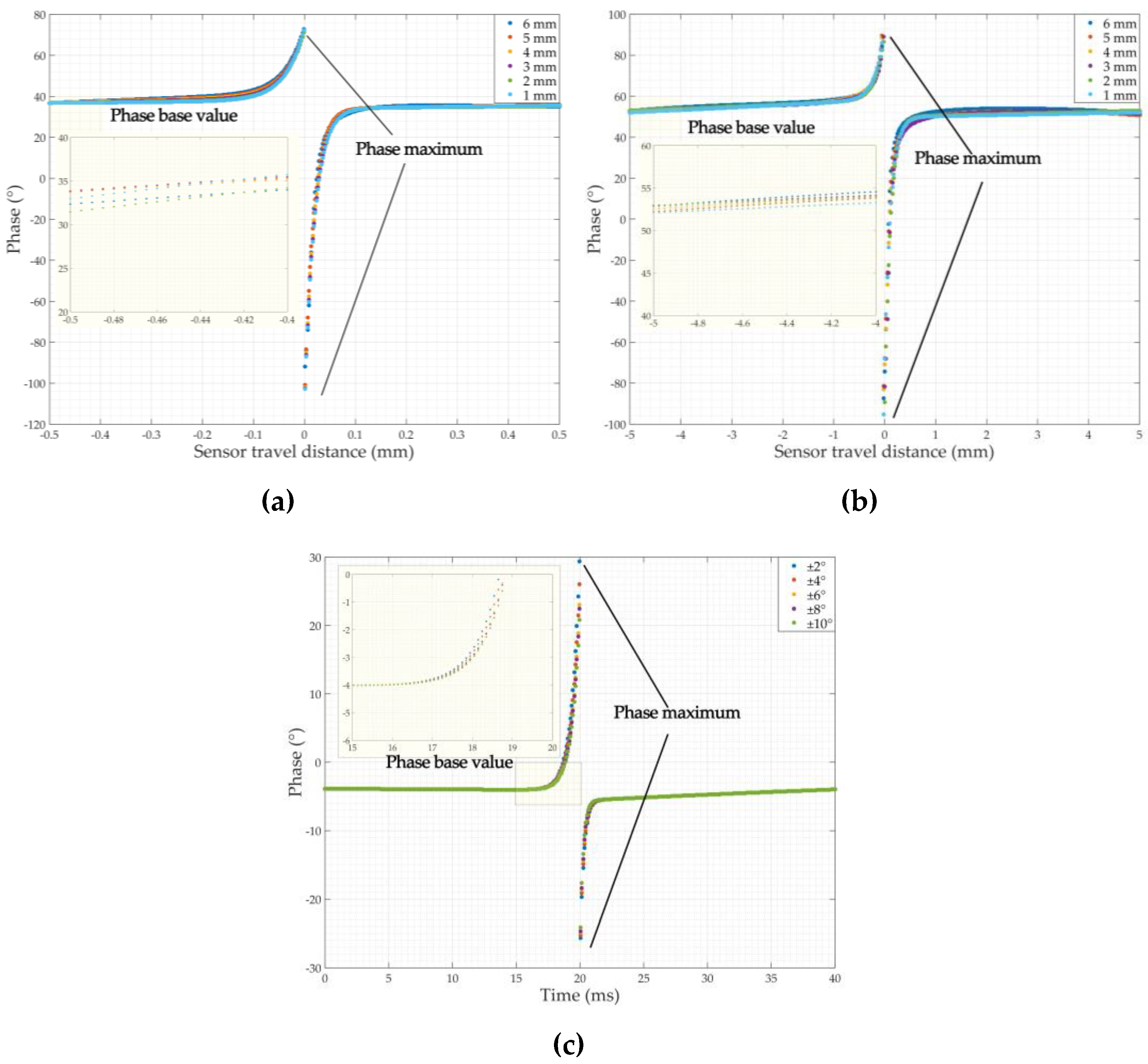 Sensors 22 07000 g008