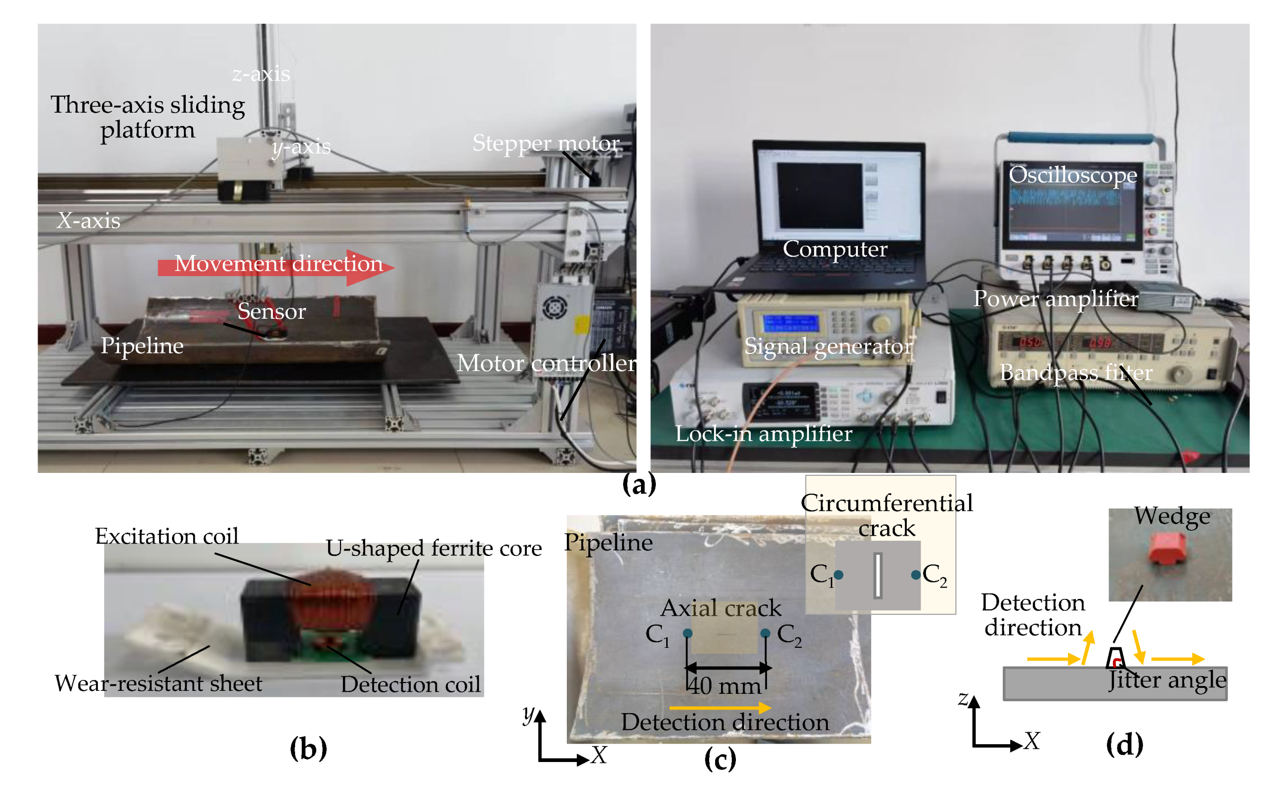 Sensors 22 07000 g010
