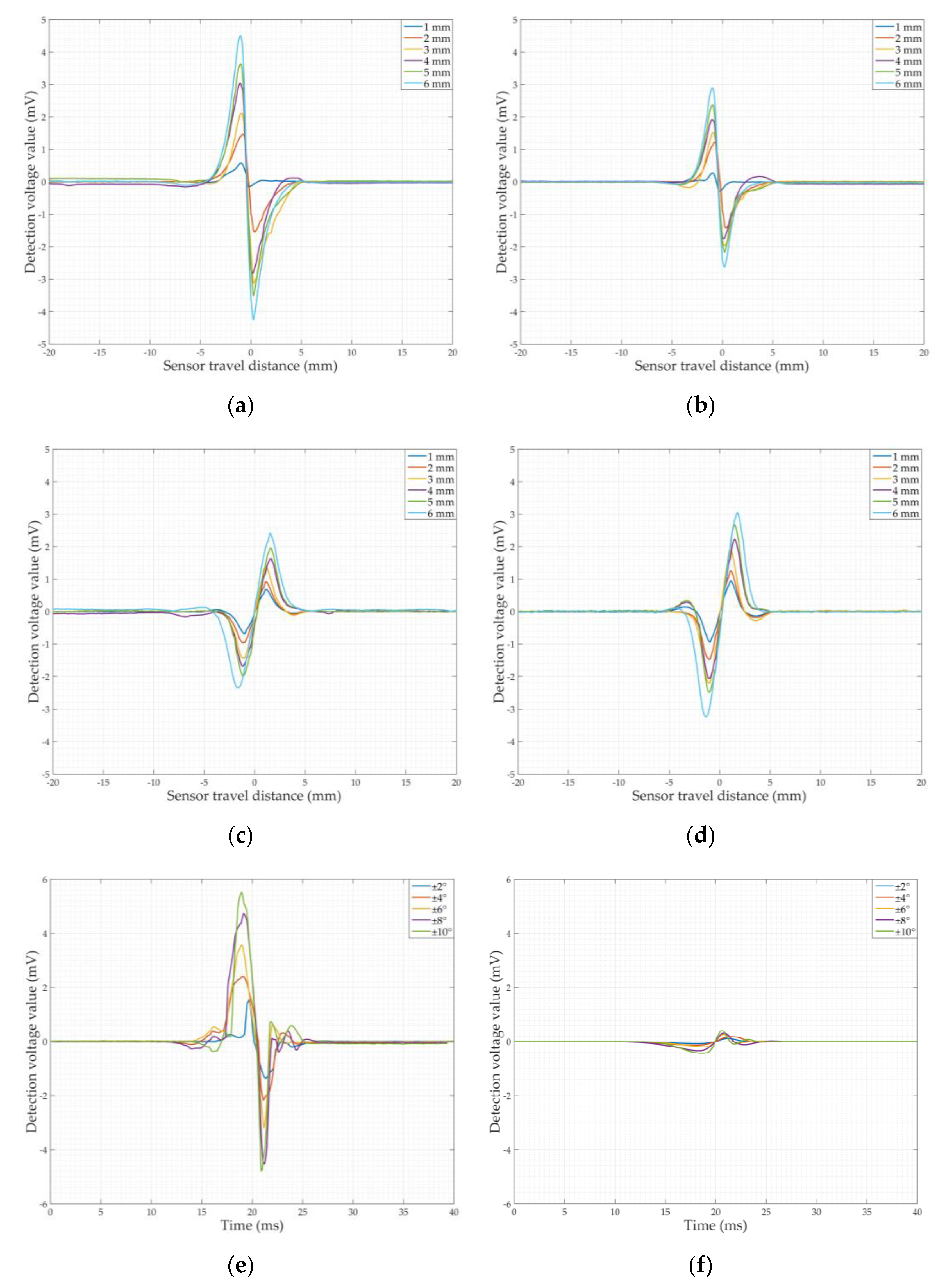 Sensors 22 07000 g011