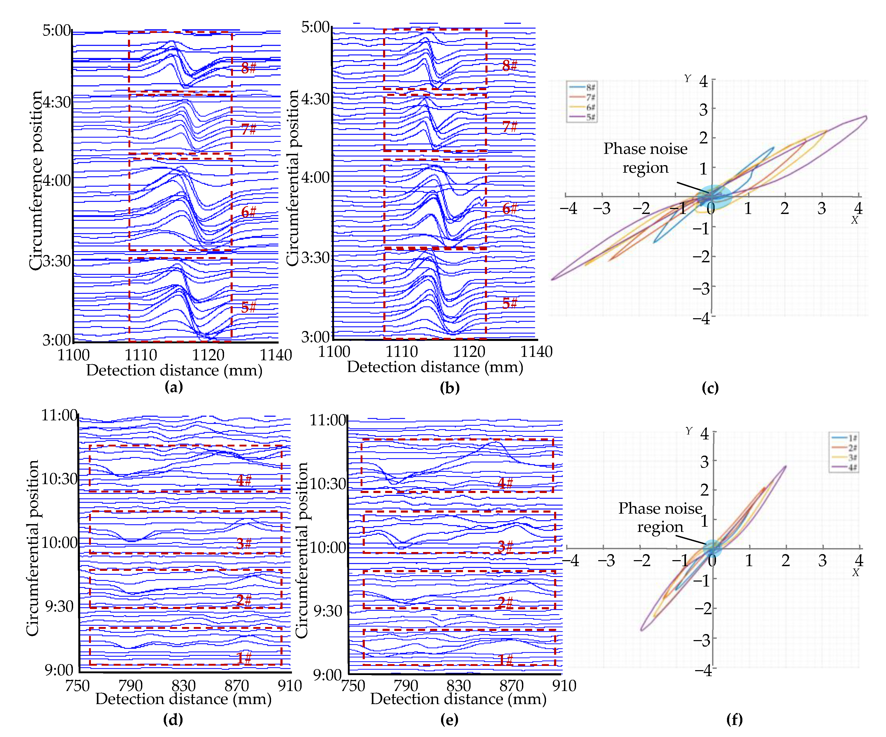 Sensors 22 07000 g014