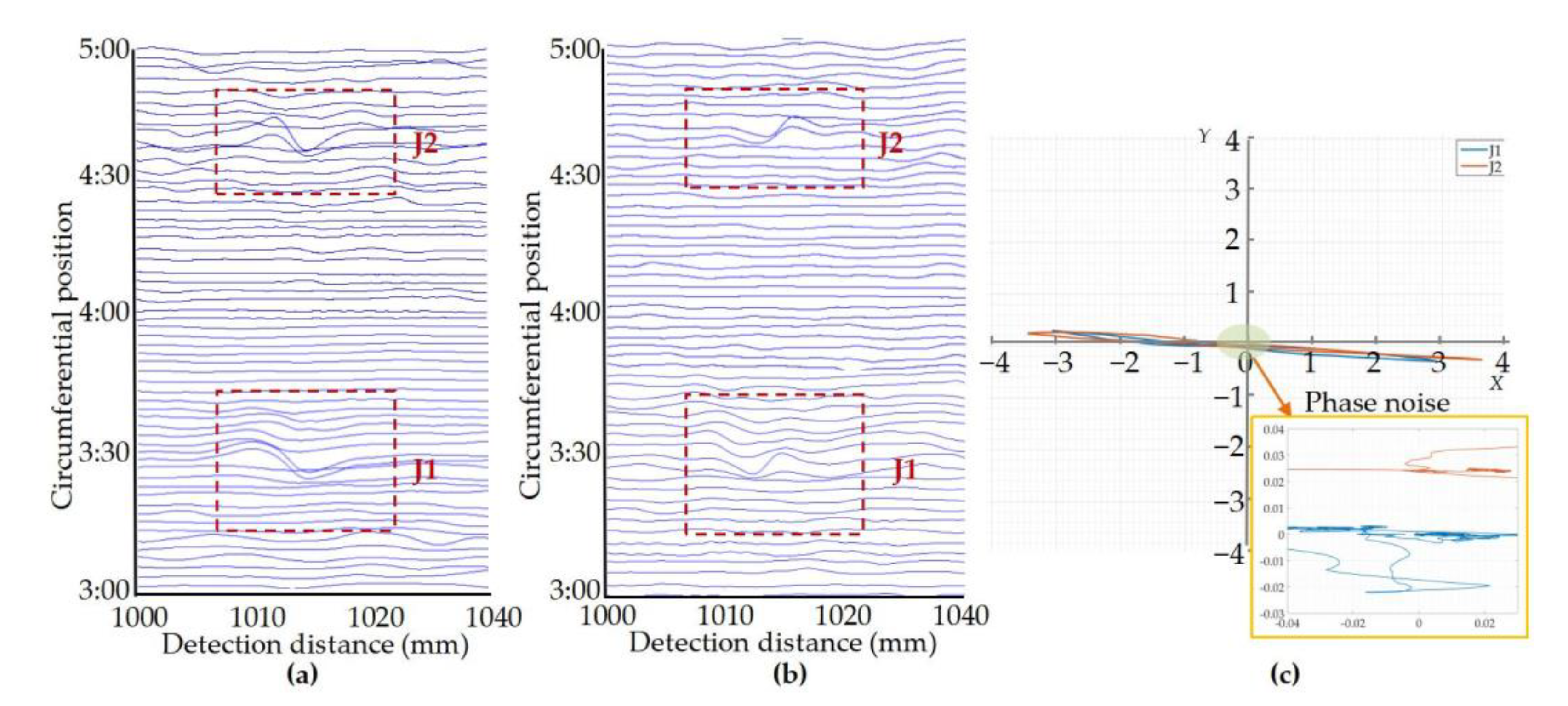 Sensors 22 07000 g015