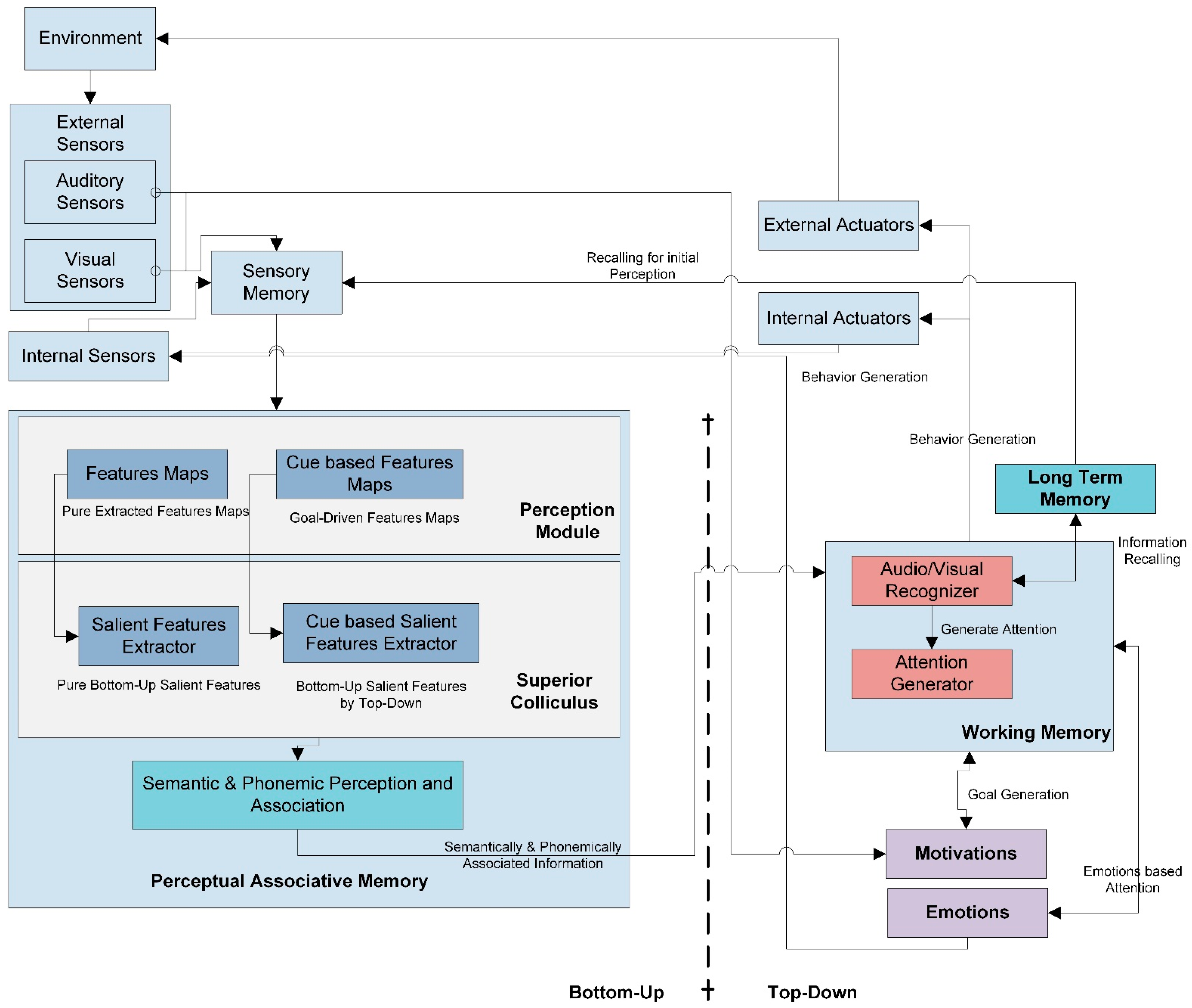 Sensors 22 07002 g001