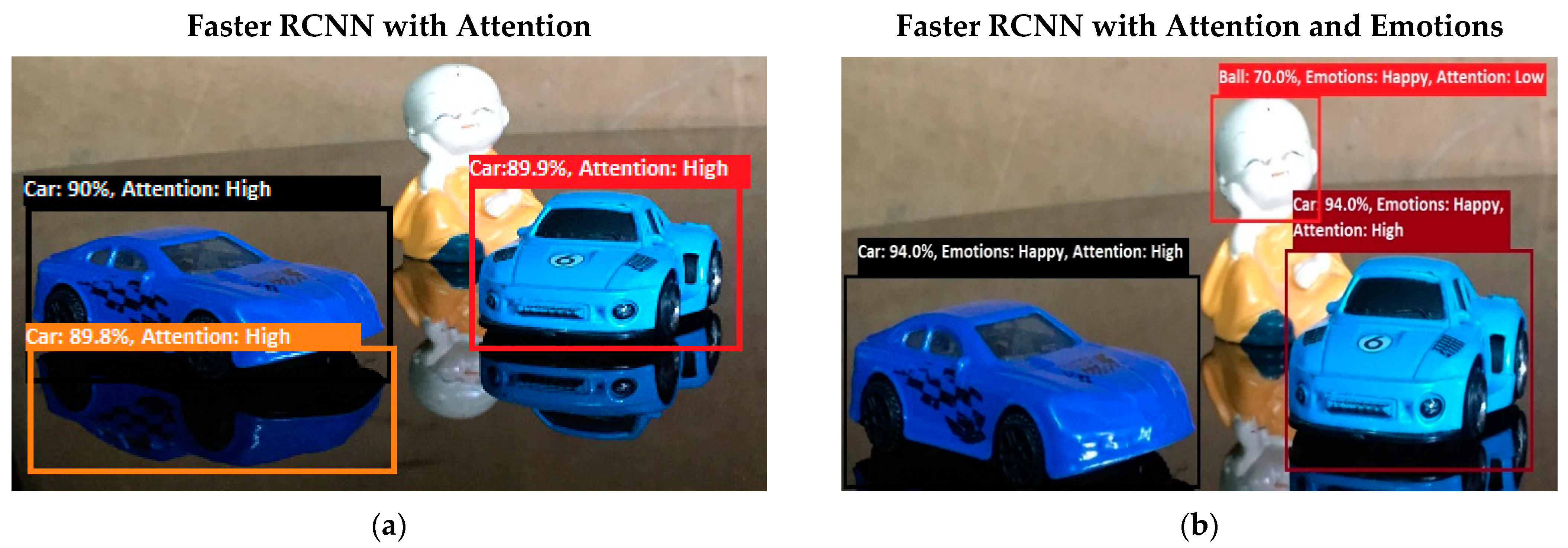 Sensors 22 07002 g011