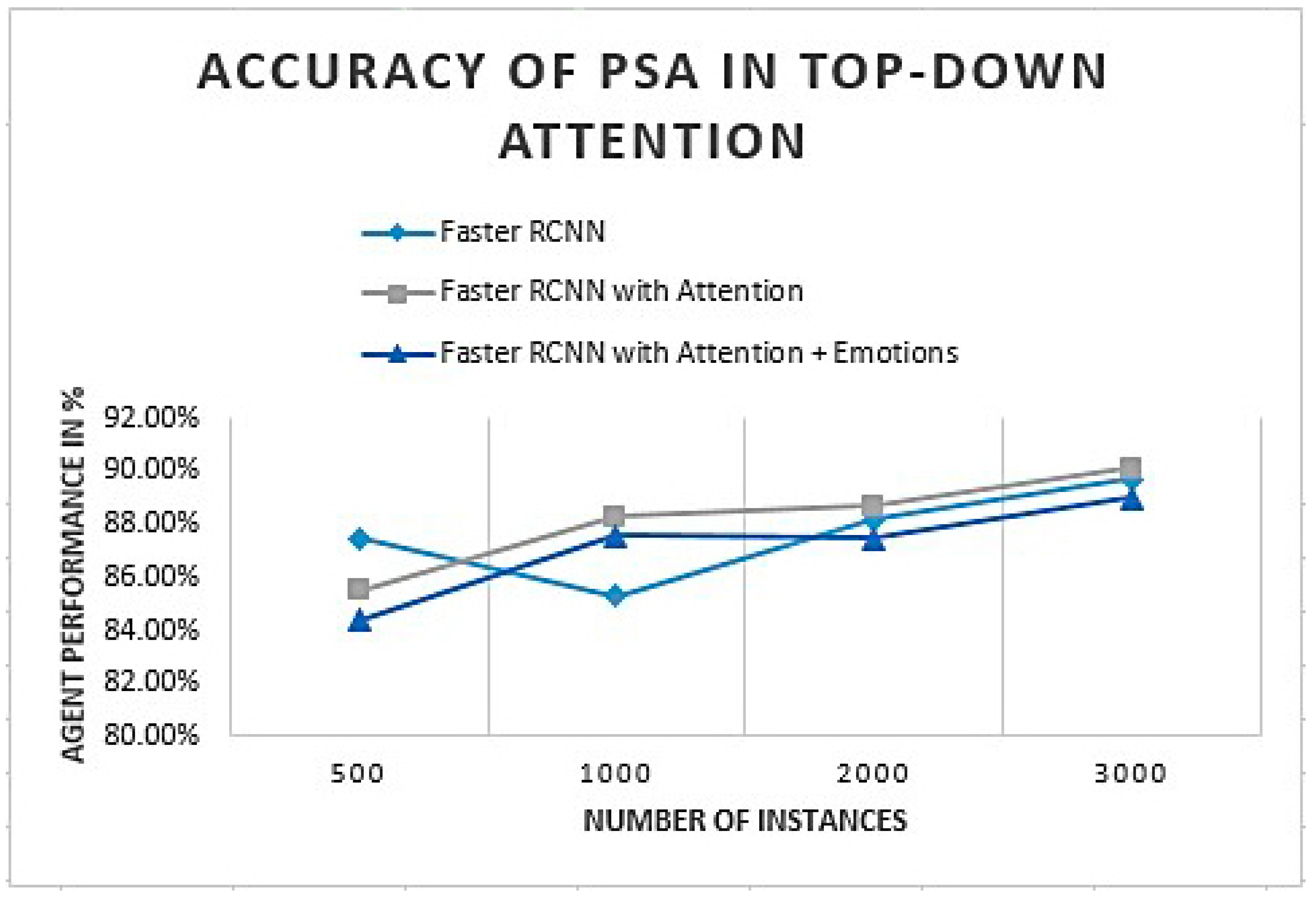 Sensors 22 07002 g014
