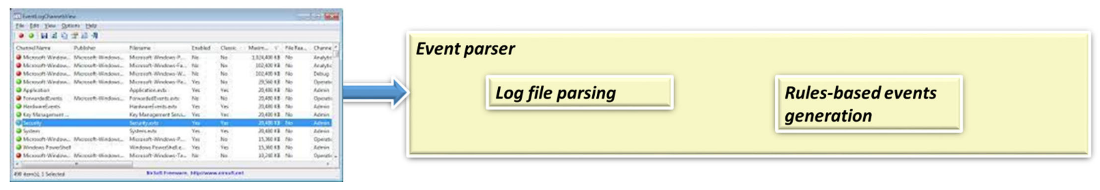 Sensors 22 07003 g003 550