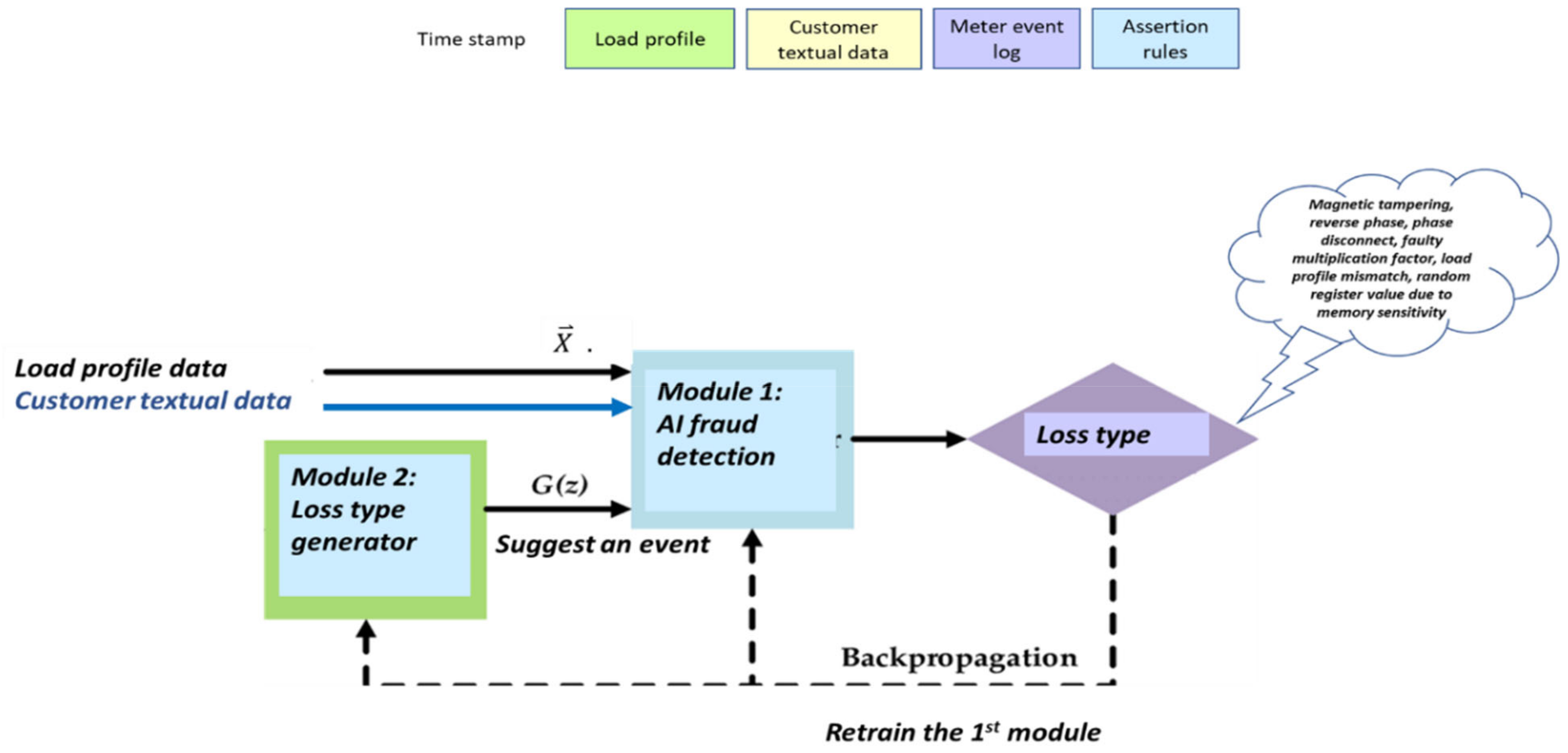Sensors 22 07003 g005 550