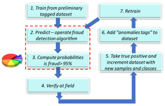 TNT Loss: A Technical and Nontechnical Generative