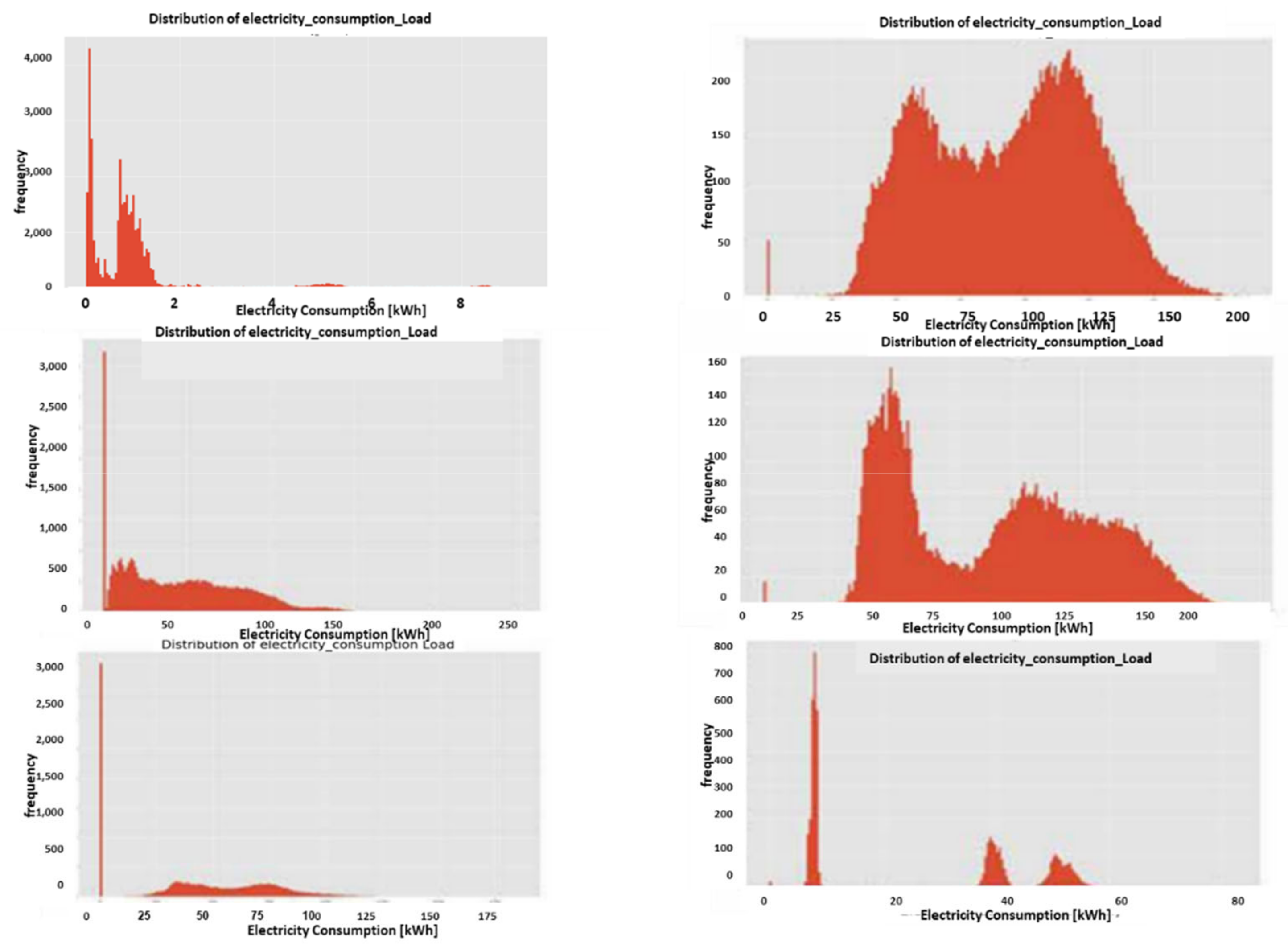 Sensors 22 07003 g009 550