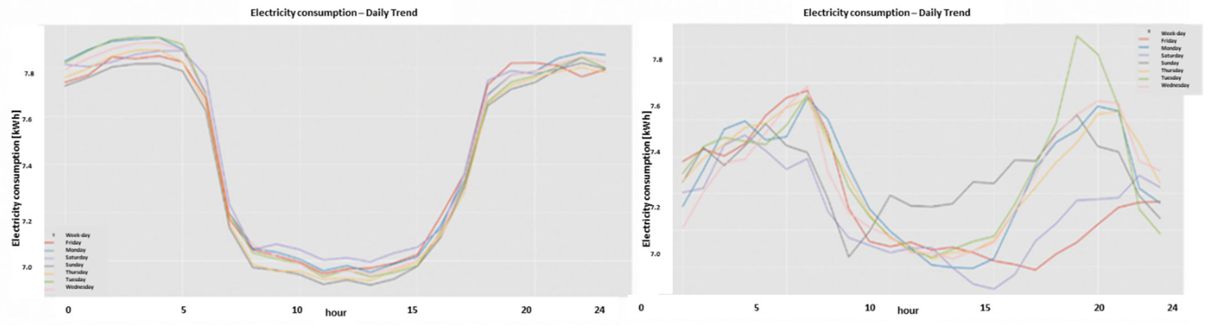 Sensors 22 07003 g011 550