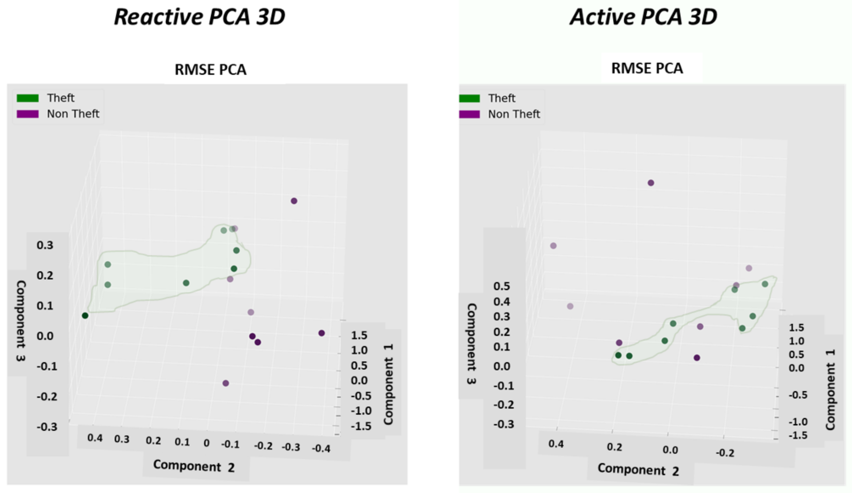 Sensors 22 07003 g014 550