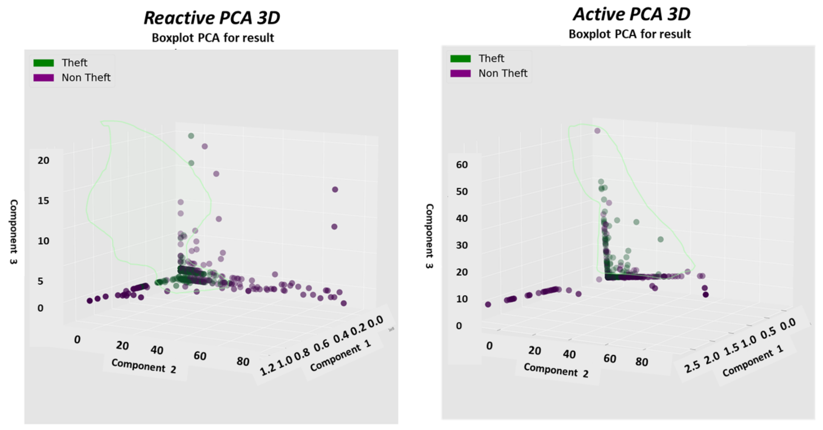 Sensors 22 07003 g015 550