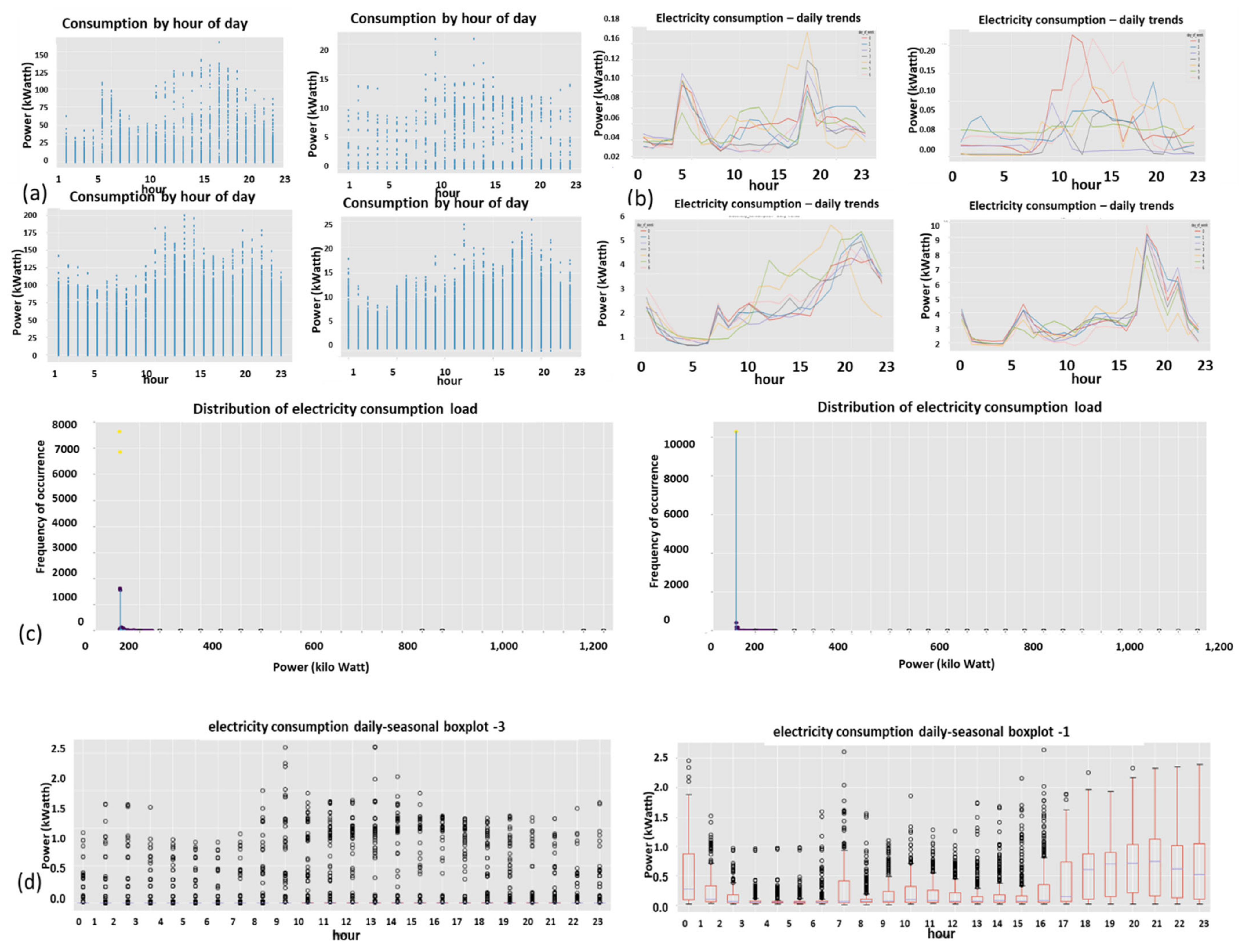 Sensors 22 07003 g020 550