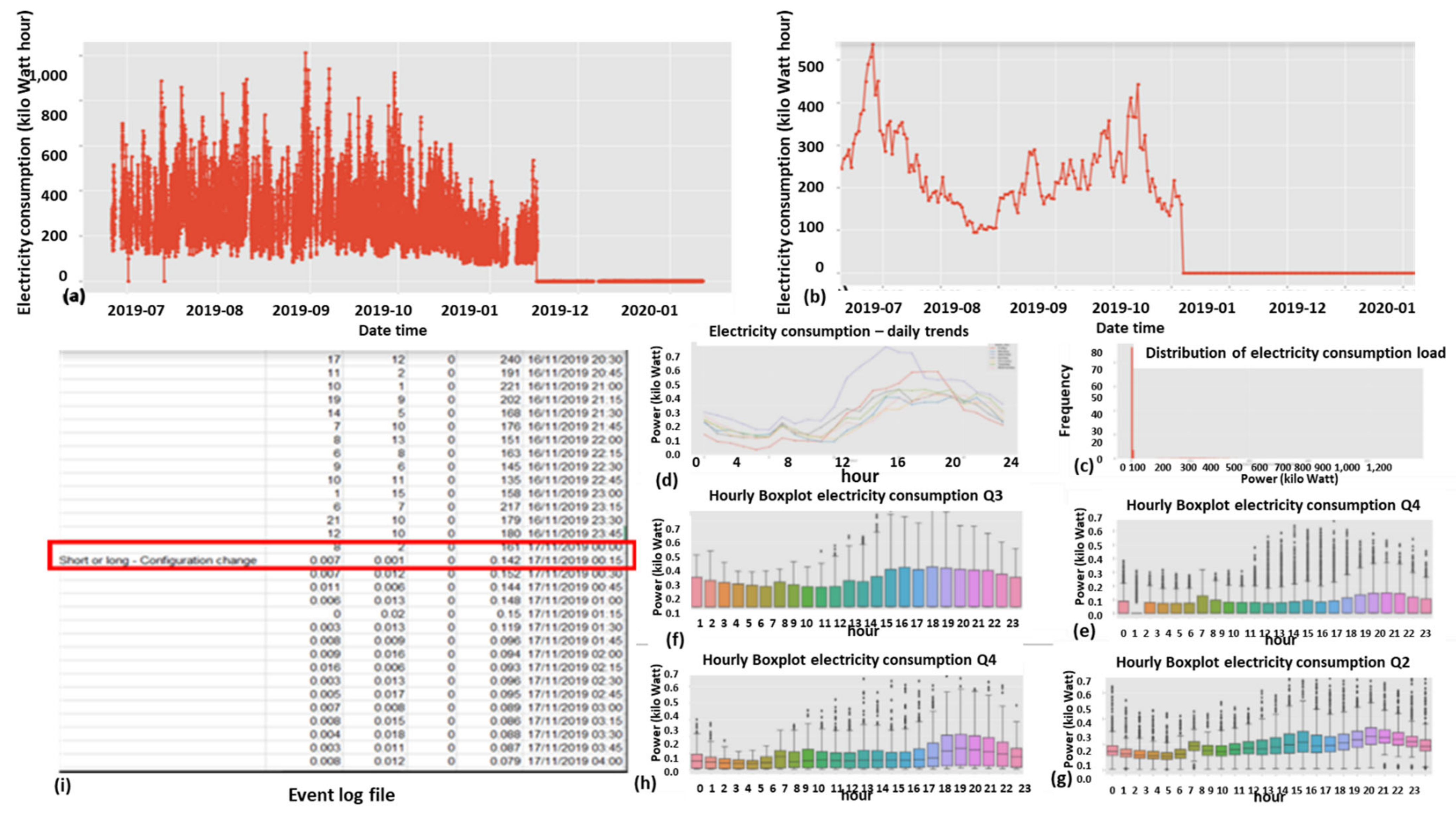 Sensors 22 07003 g023 550