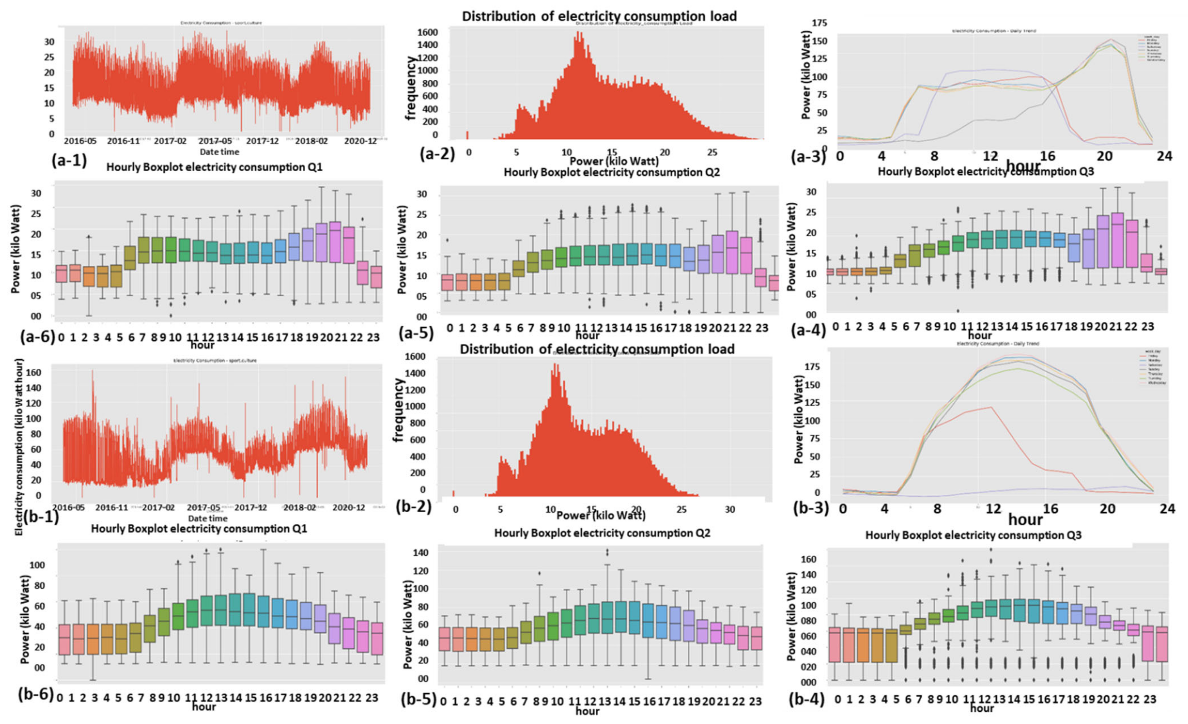 Sensors 22 07003 g024 550
