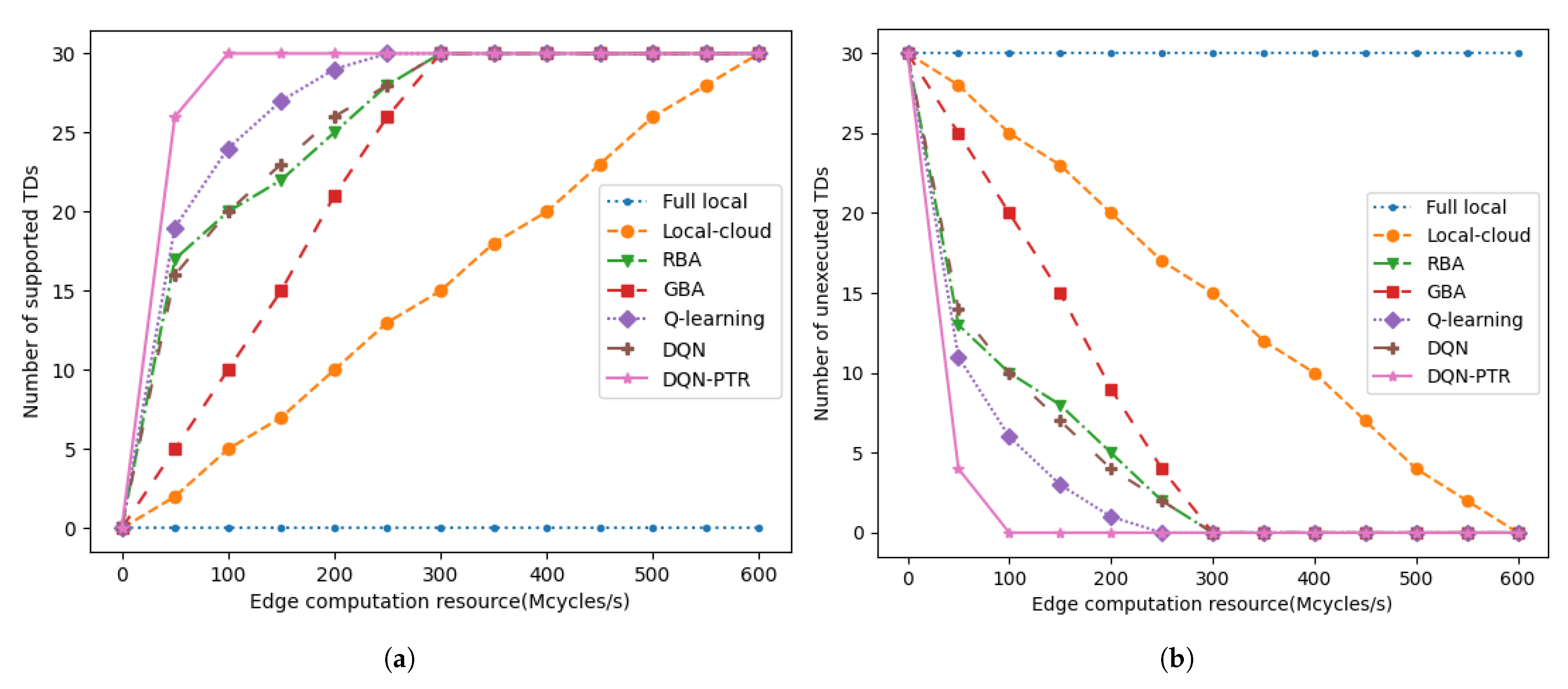 Sensors 22 07004 g004