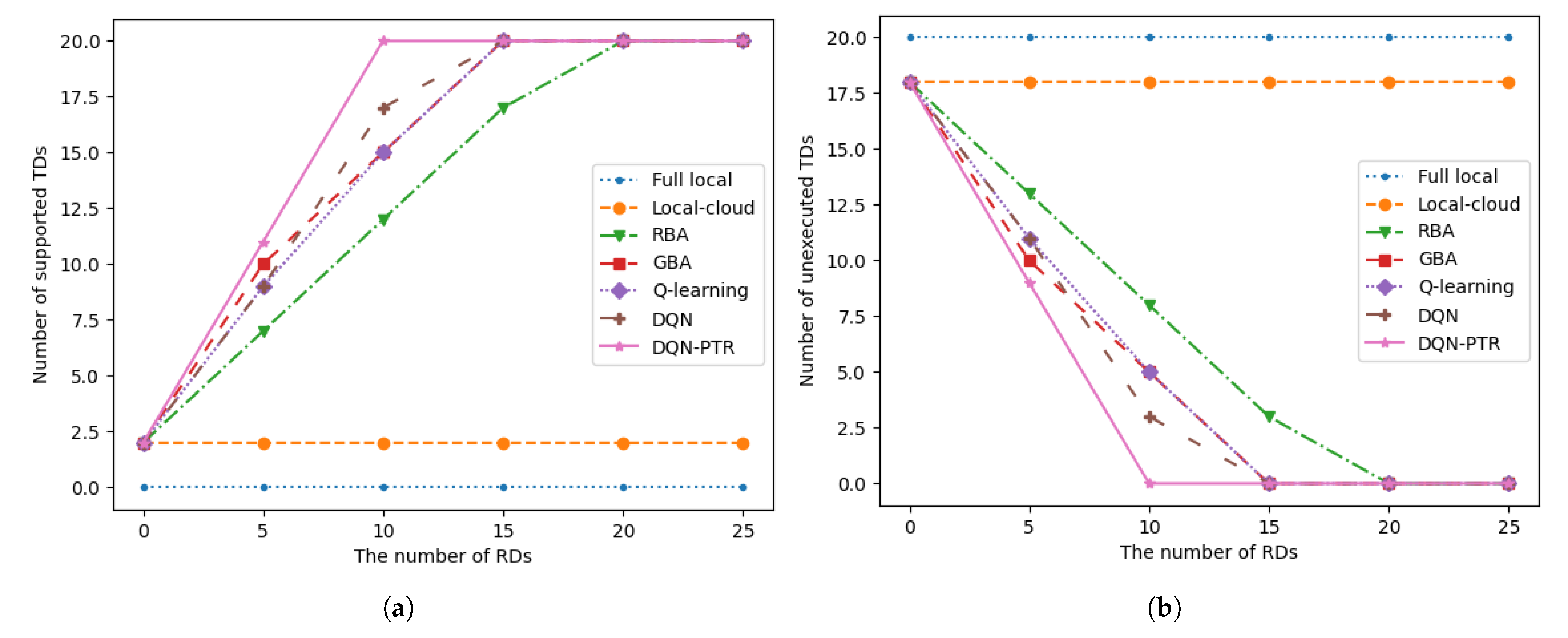 Sensors 22 07004 g005