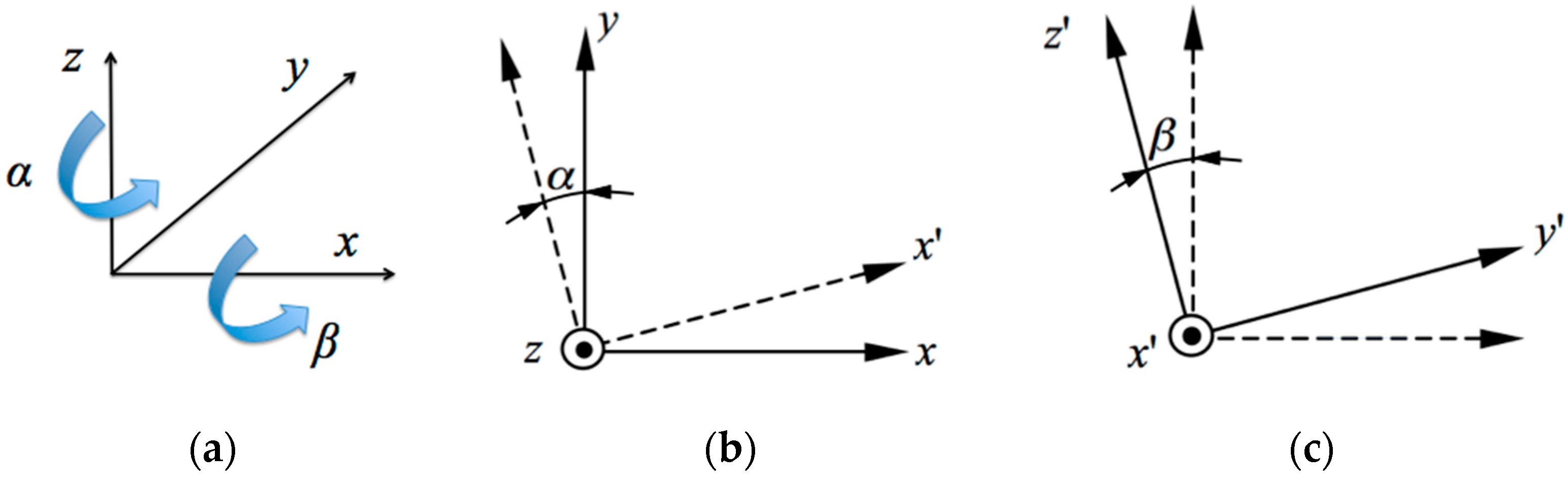 Sensors 22 07005 g003 Sensors 22 07005 g003