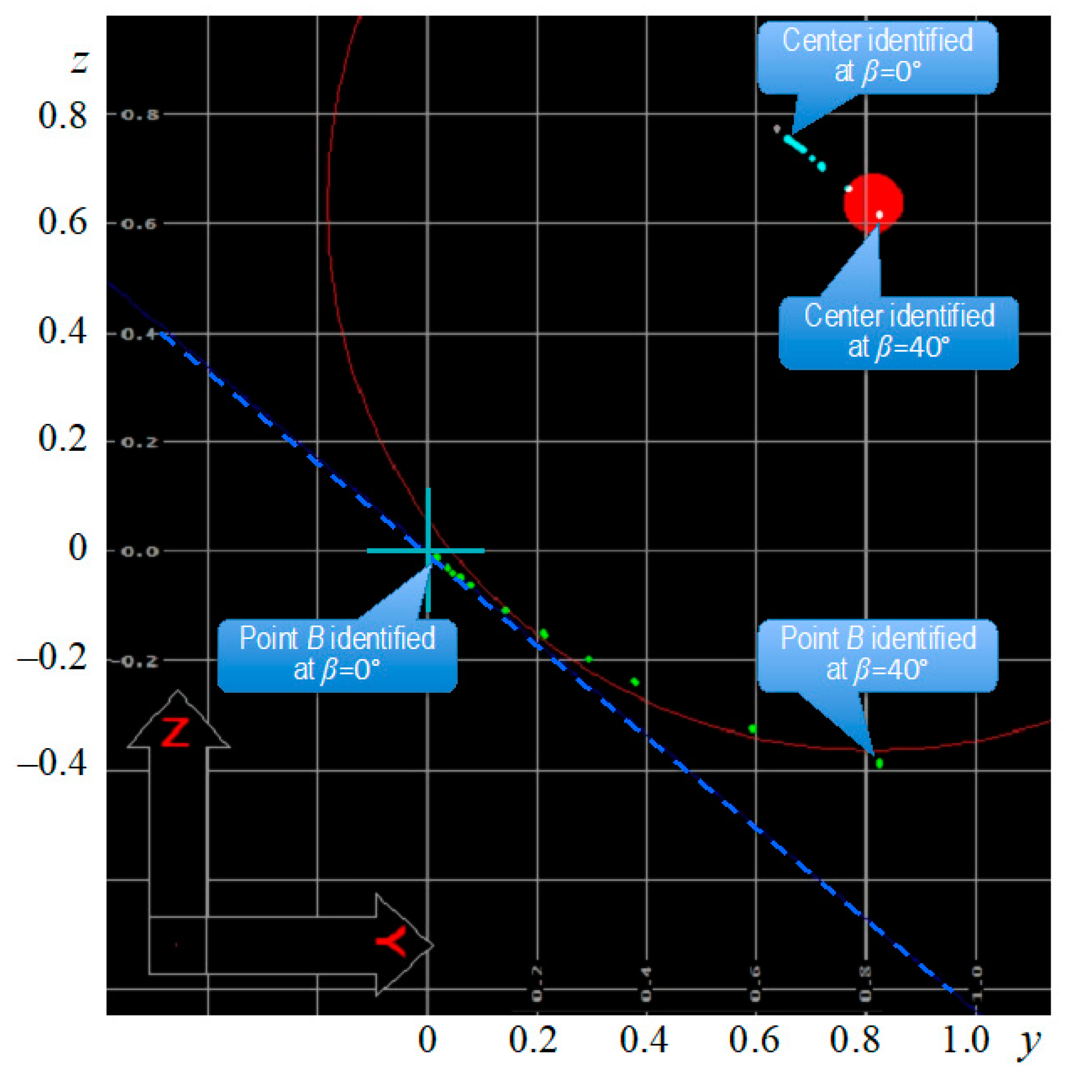 Sensors 22 07005 g004 Sensors 22 07005 g004