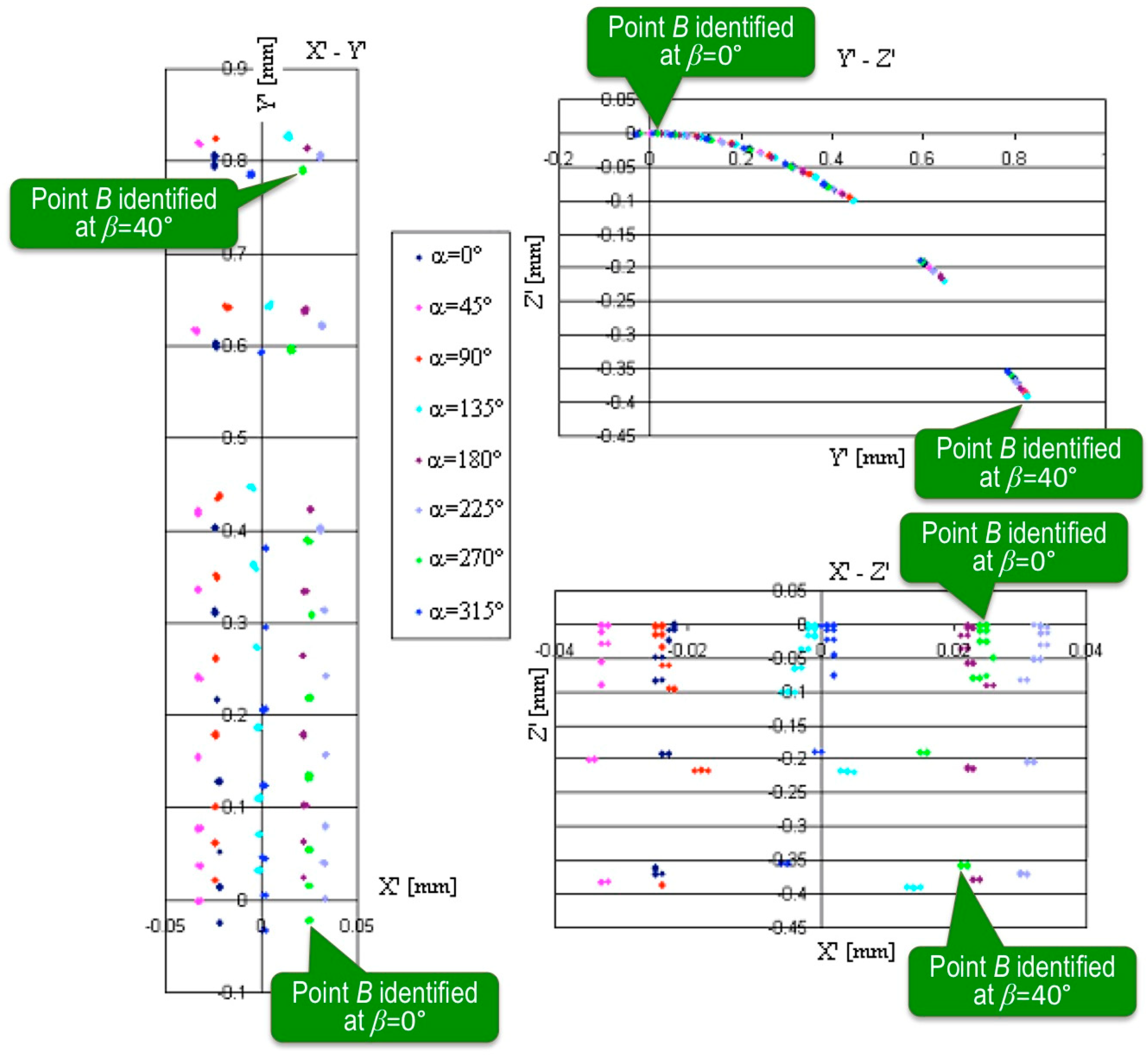 Sensors 22 07005 g005 Sensors 22 07005 g005