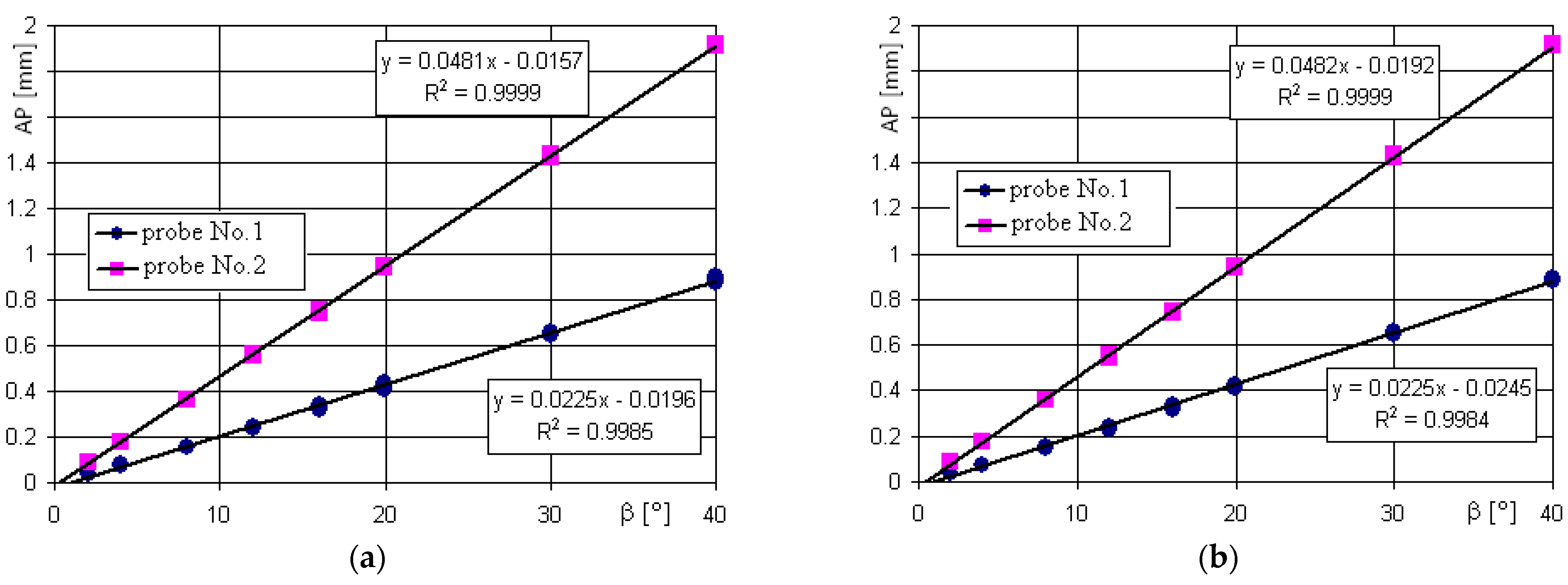 Sensors 22 07005 g007 Sensors 22 07005 g007