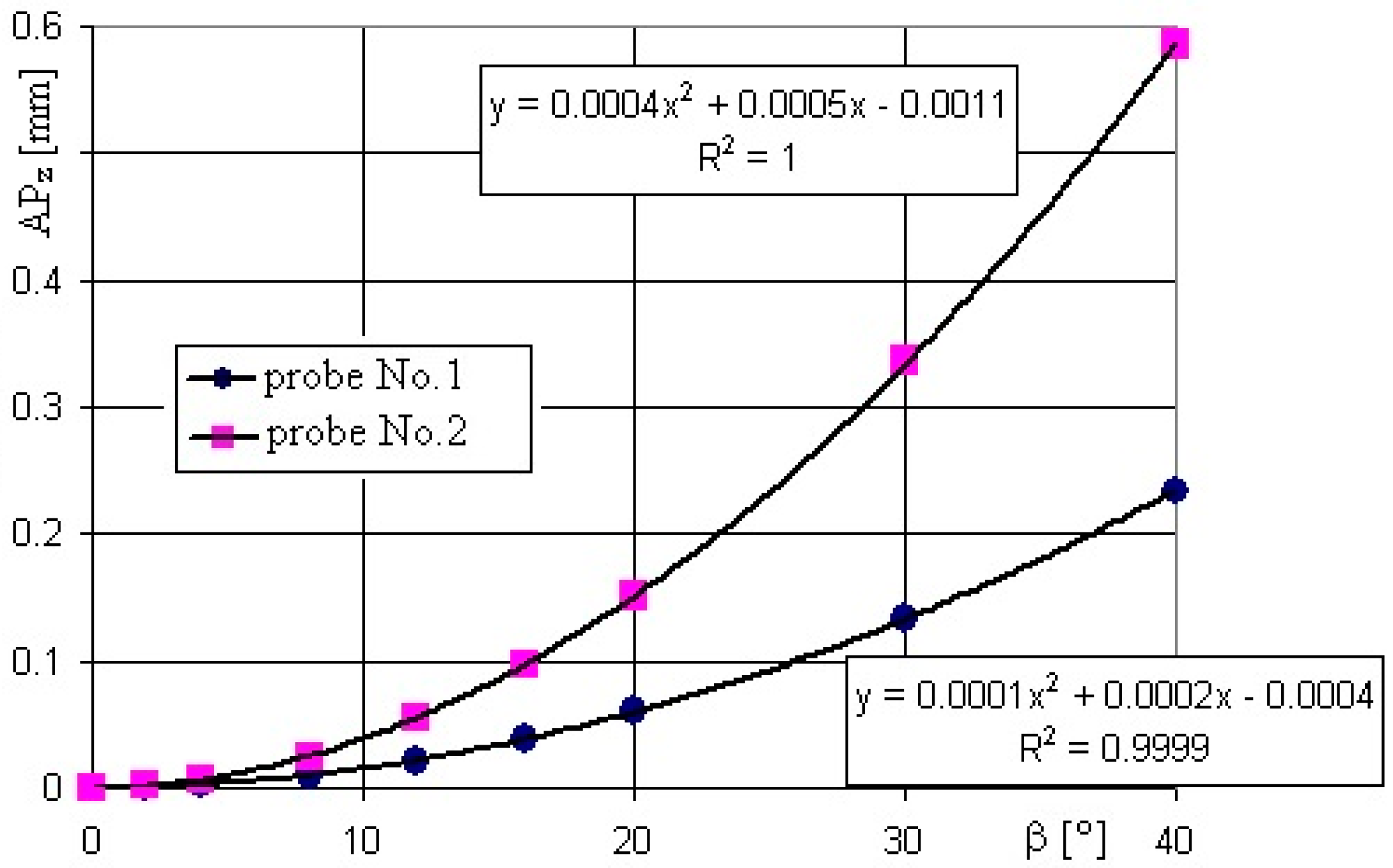 Sensors 22 07005 g008 Sensors 22 07005 g008