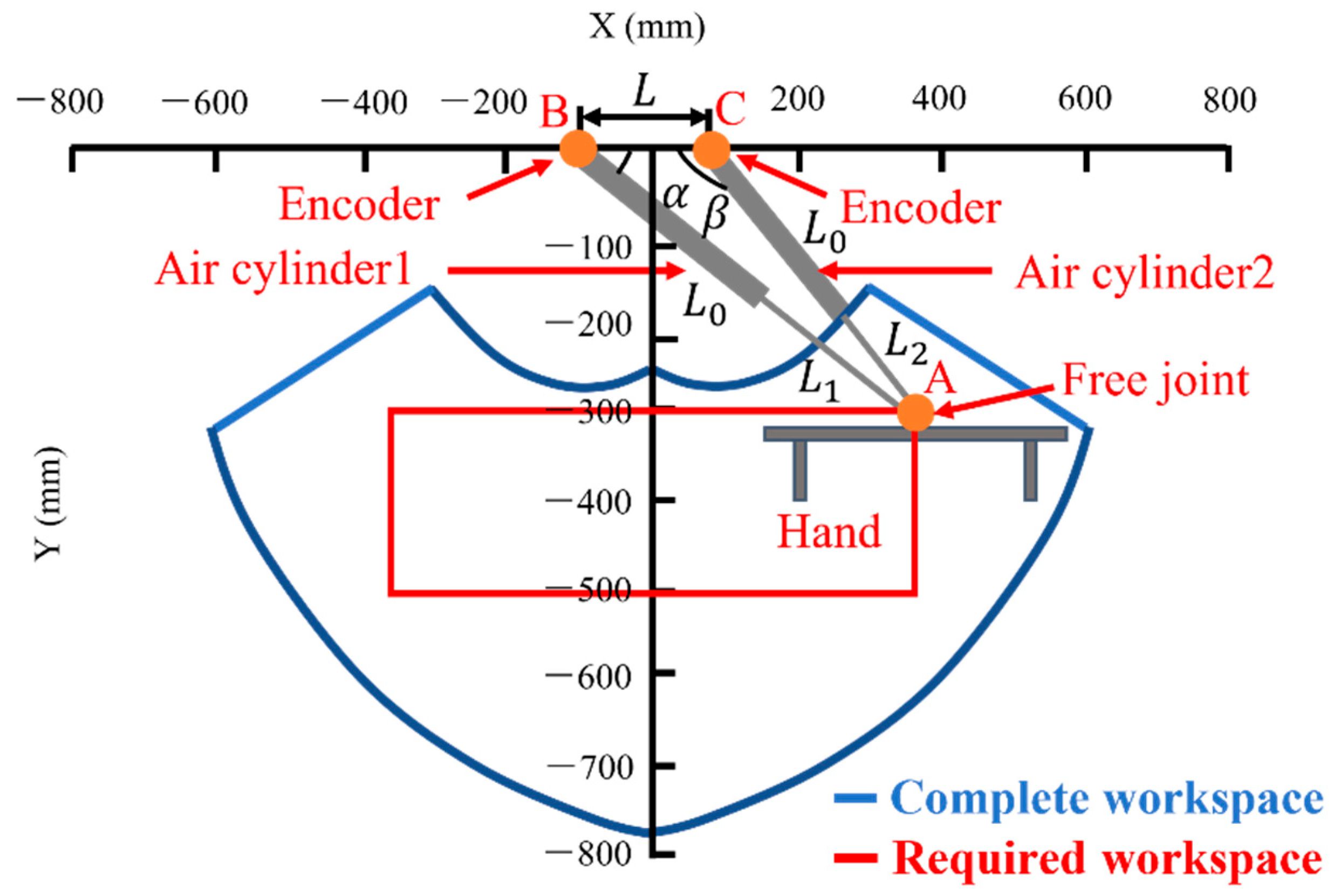 Sensors 22 07006 g002 Sensors 22 07006 g002