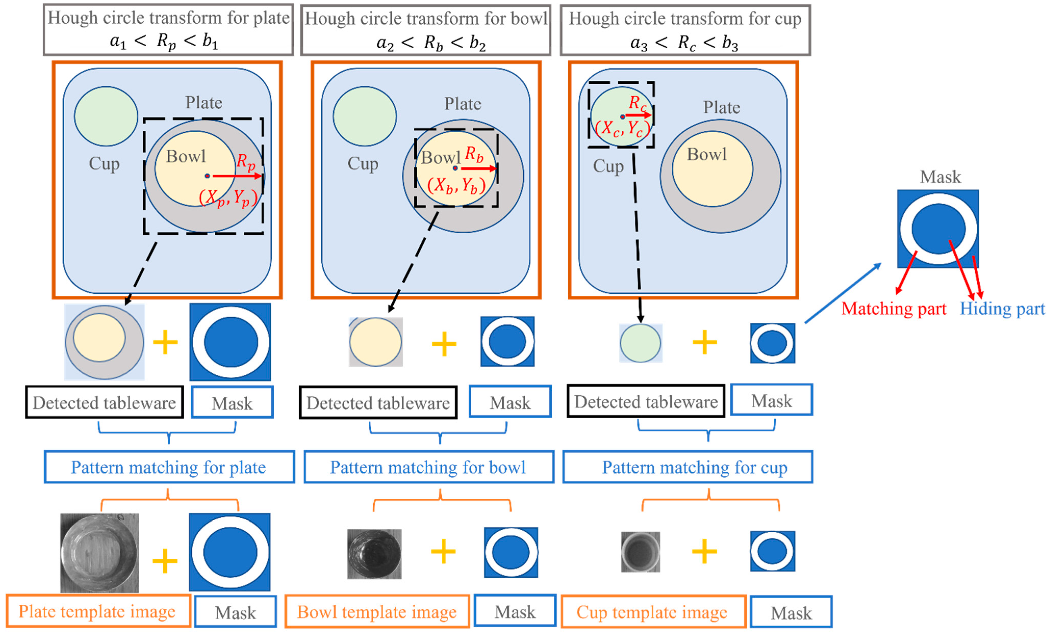 Sensors 22 07006 g005 Sensors 22 07006 g005