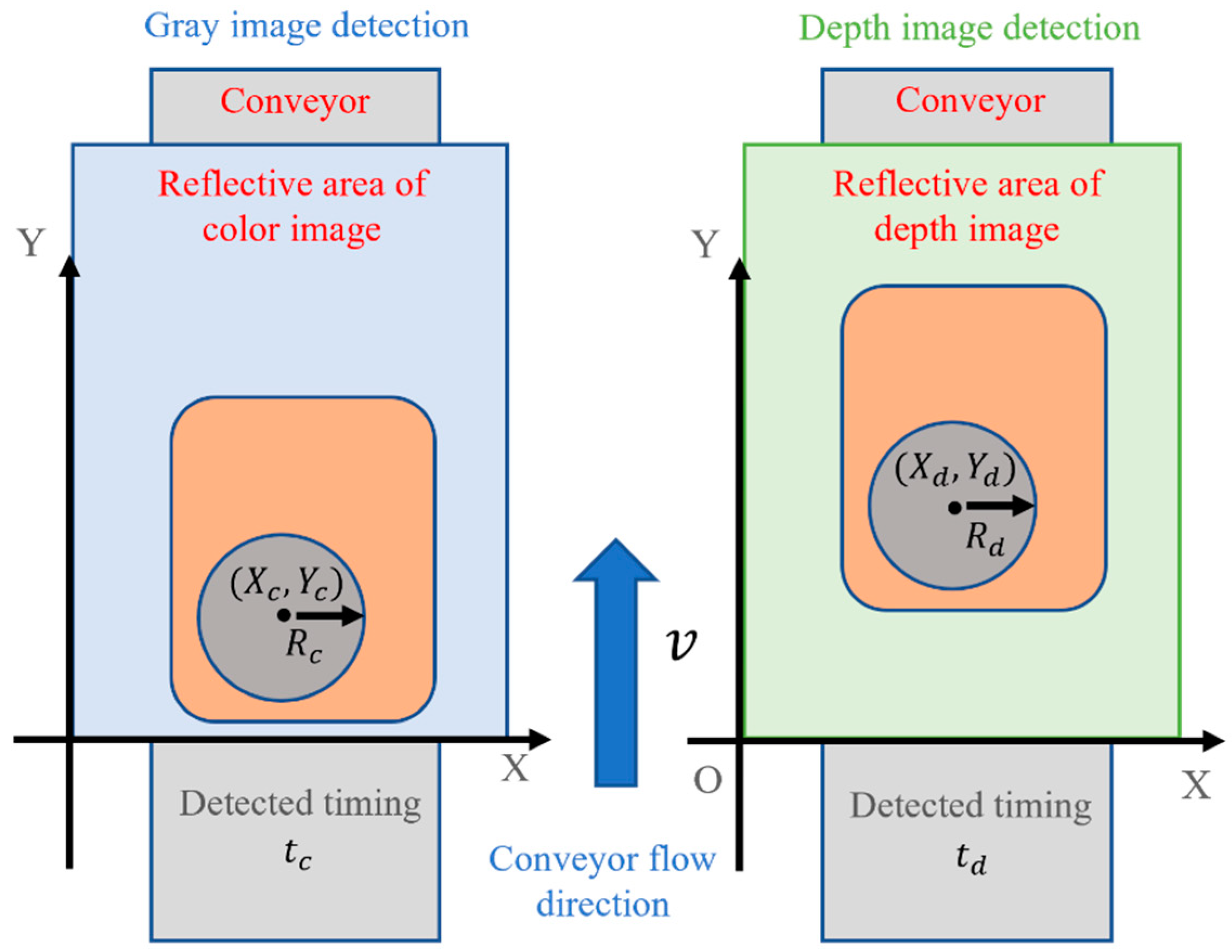 Sensors 22 07006 g006 Sensors 22 07006 g006