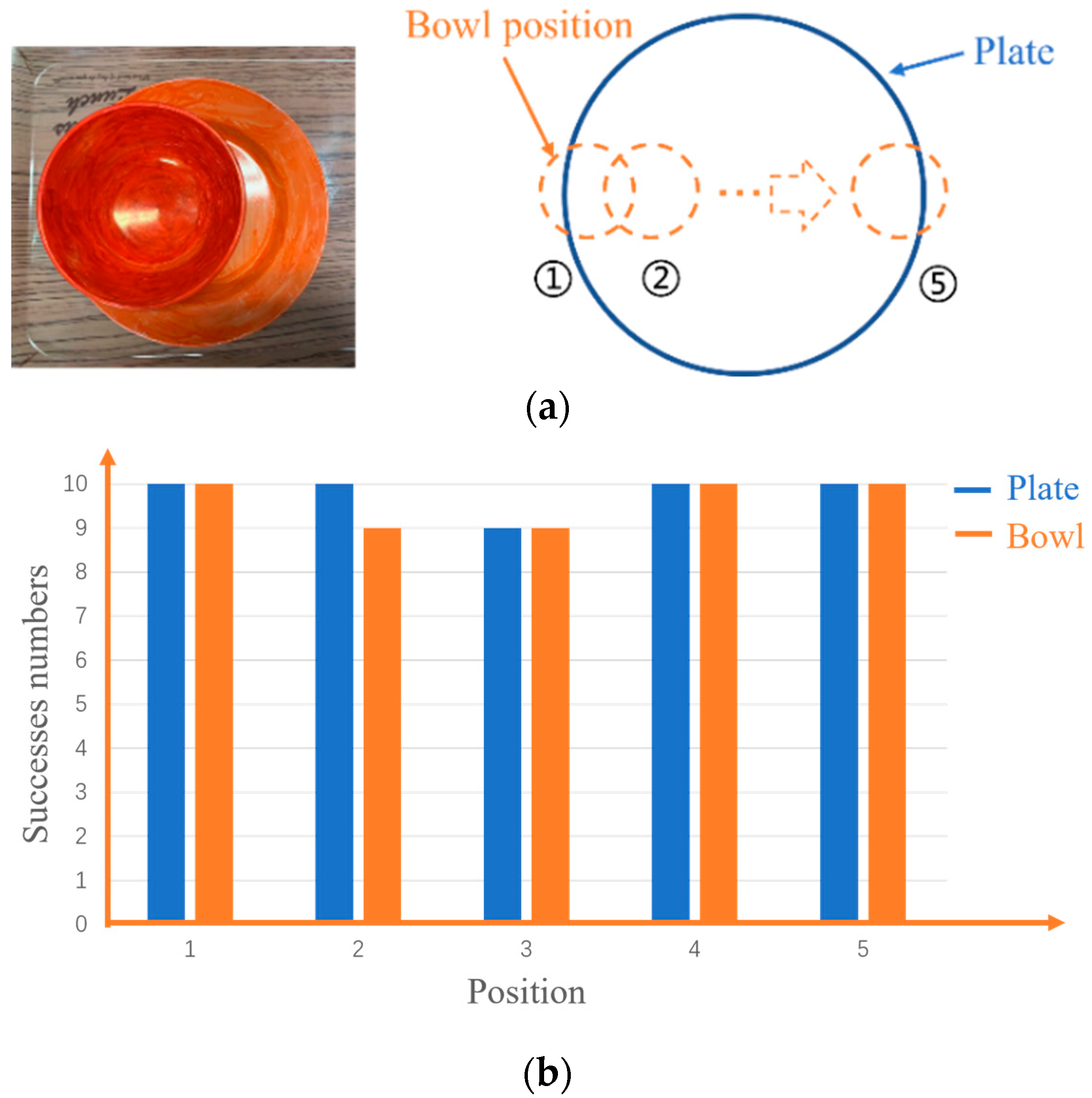 Sensors 22 07006 g012 Sensors 22 07006 g012