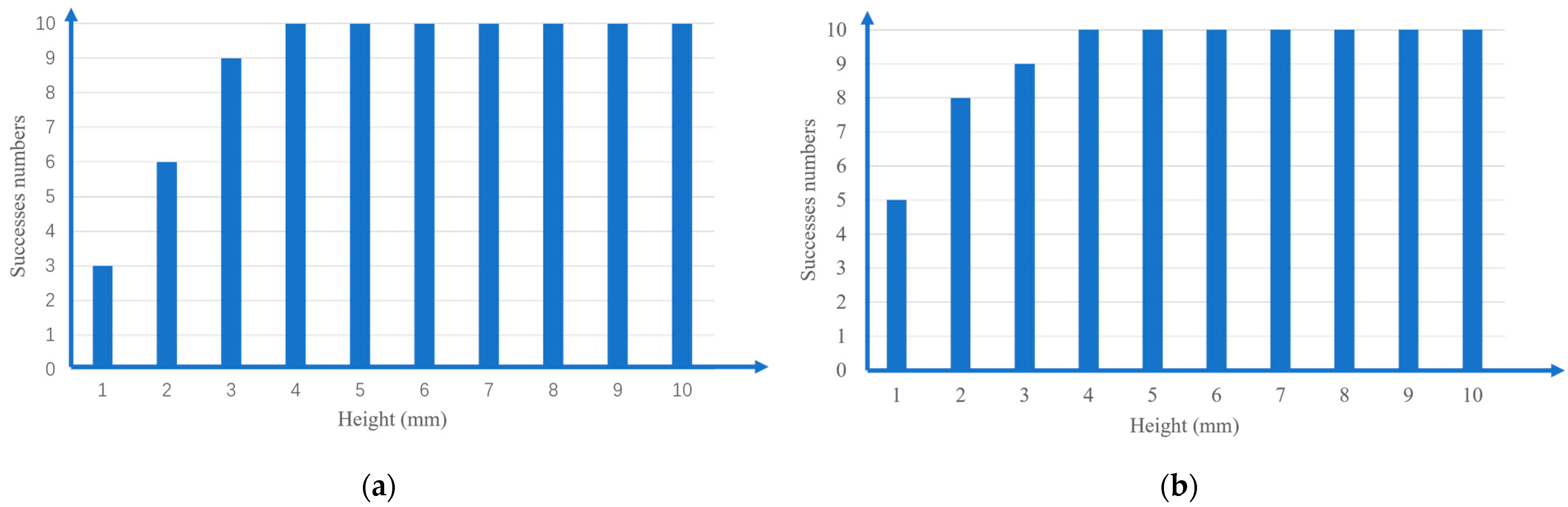 Sensors 22 07006 g015 Sensors 22 07006 g015