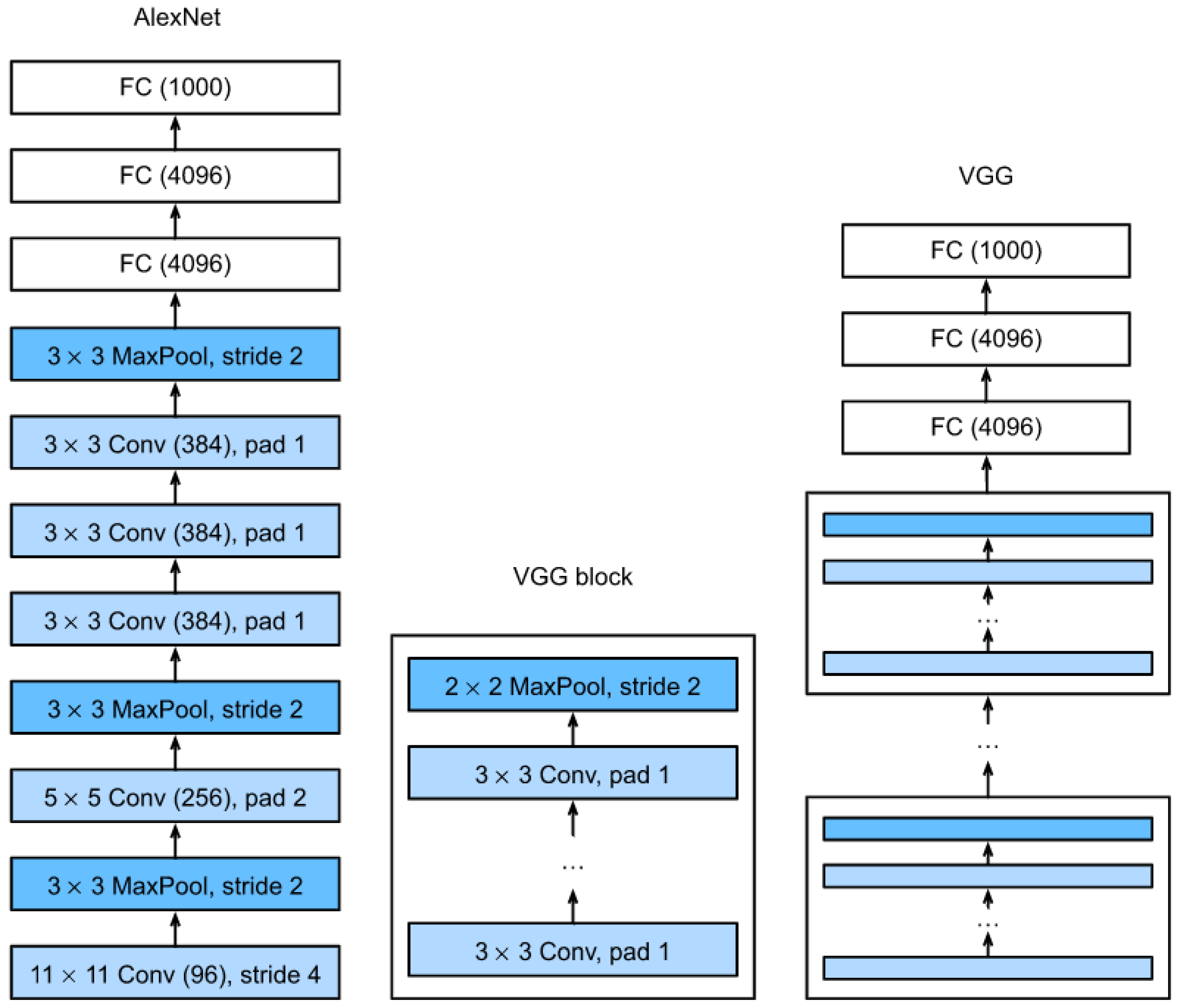 Sensors 22 07007 g004 Sensors 22 07007 g004