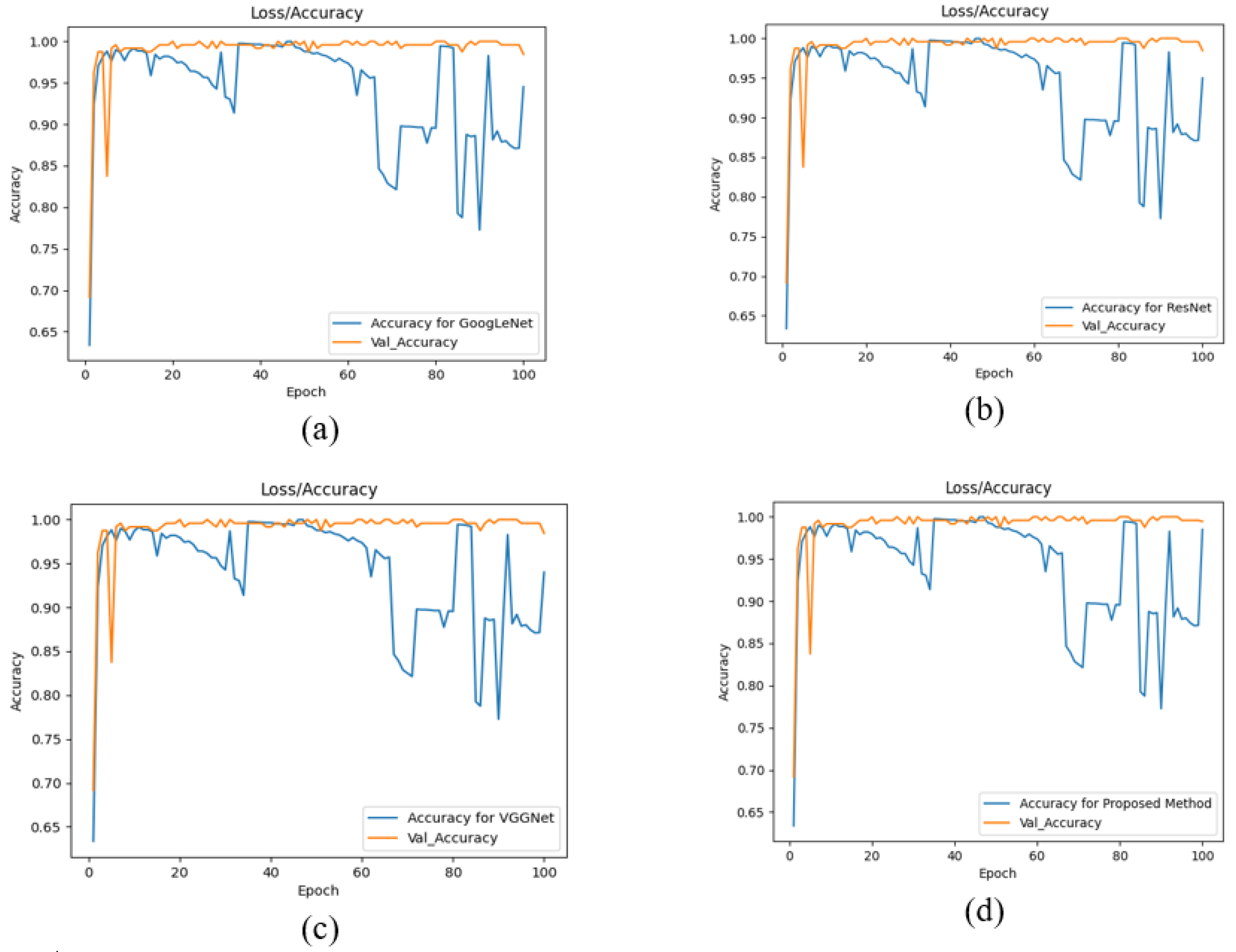 Sensors 22 07007 g007 Sensors 22 07007 g007