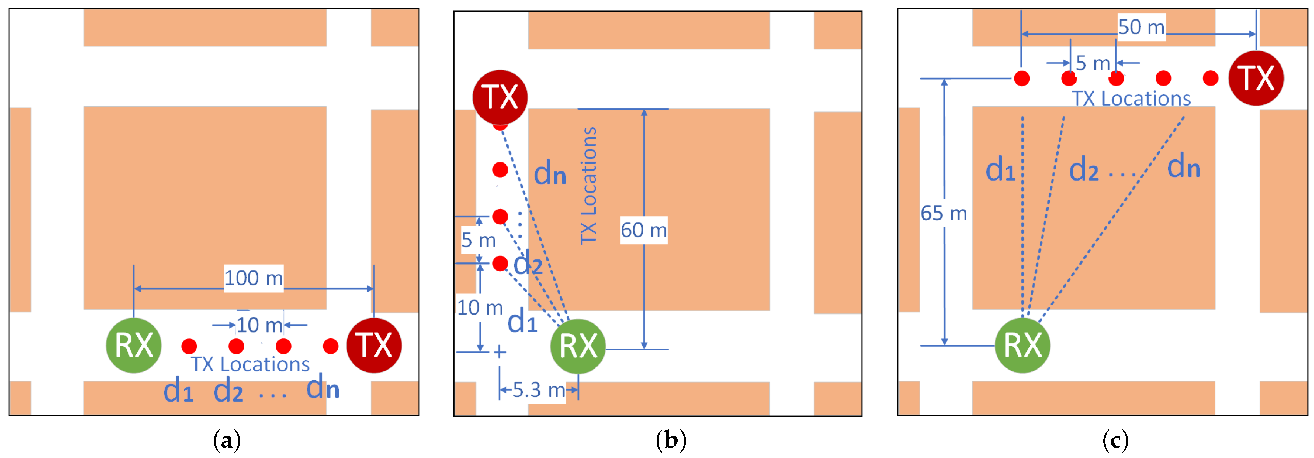 Sensors 22 07012 g003