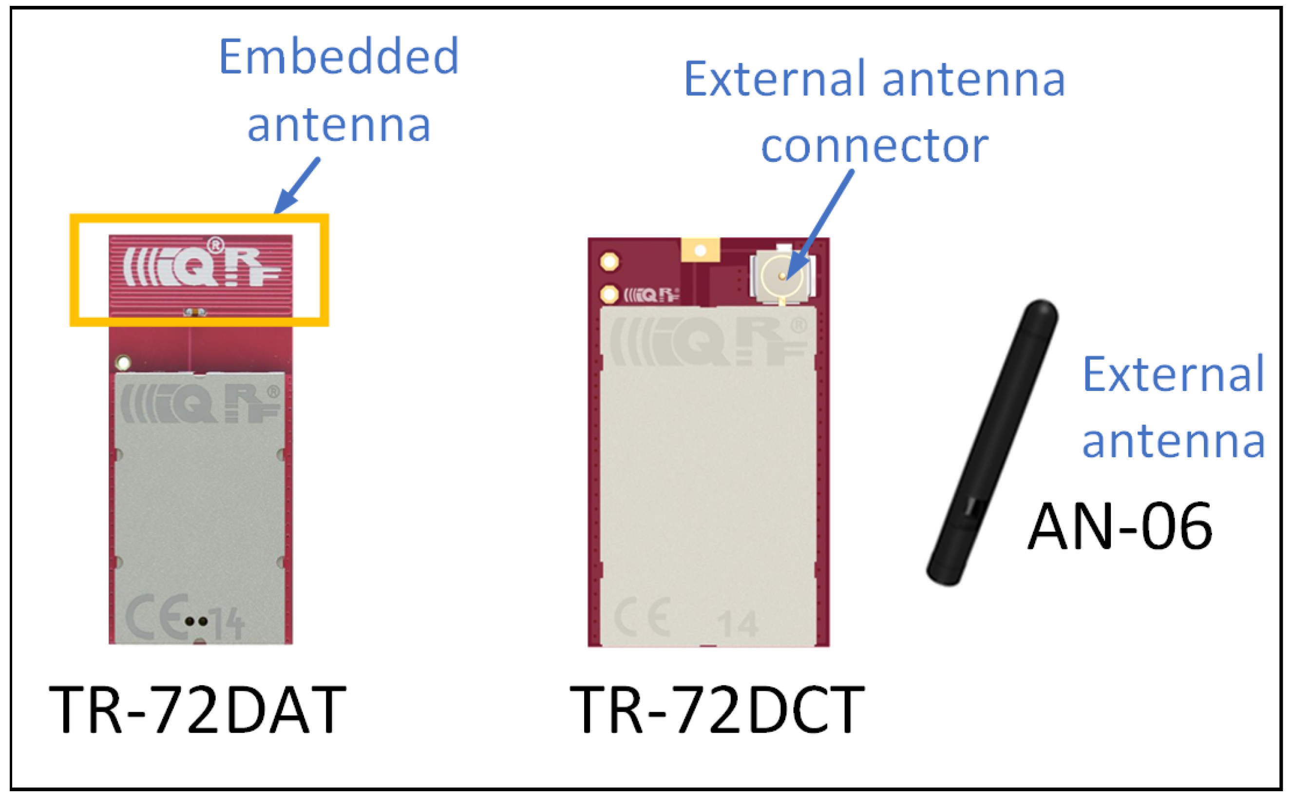 Sensors 22 07012 g004