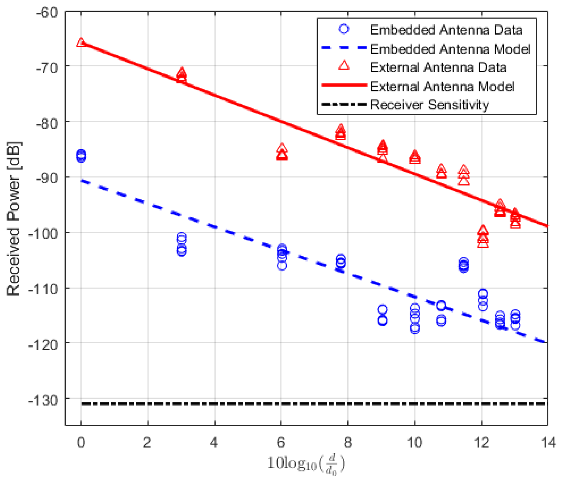 Sensors 22 07012 g005