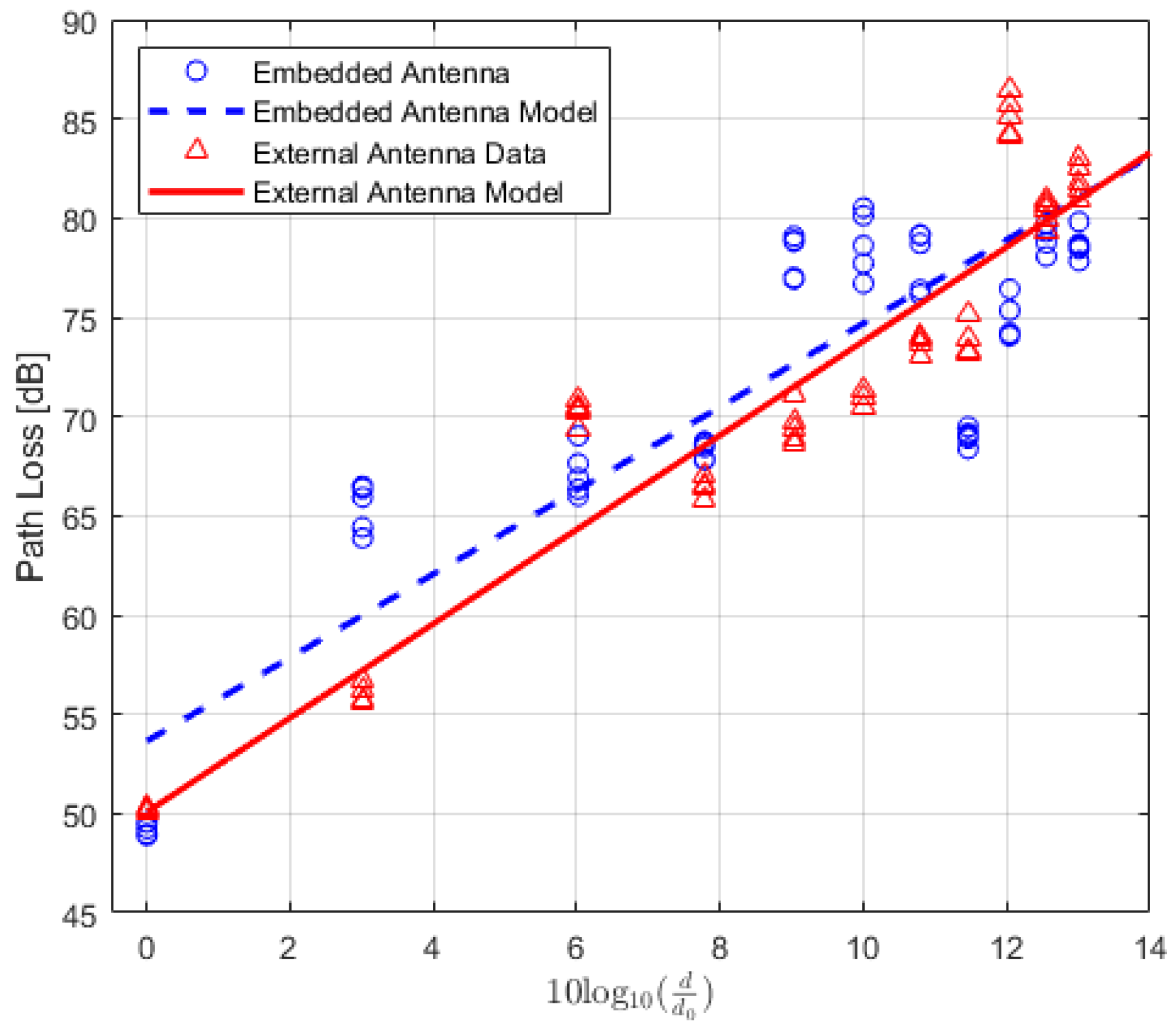 Sensors 22 07012 g008