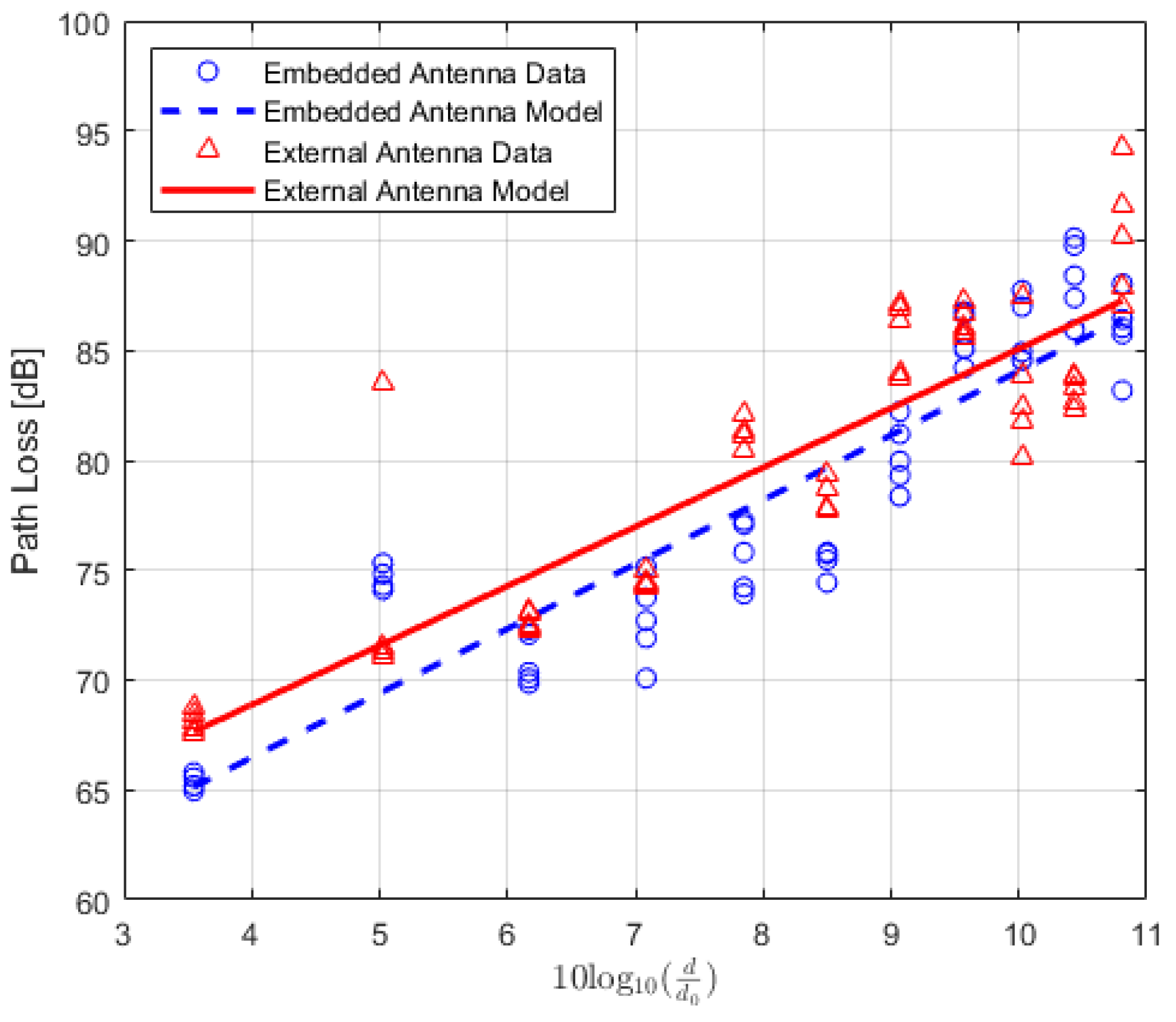 Sensors 22 07012 g009