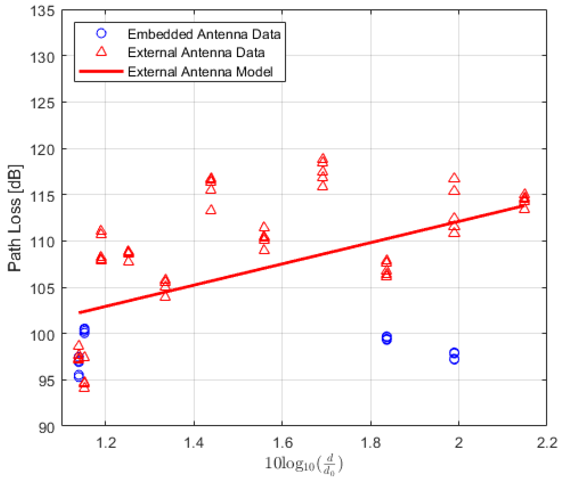 Sensors 22 07012 g010