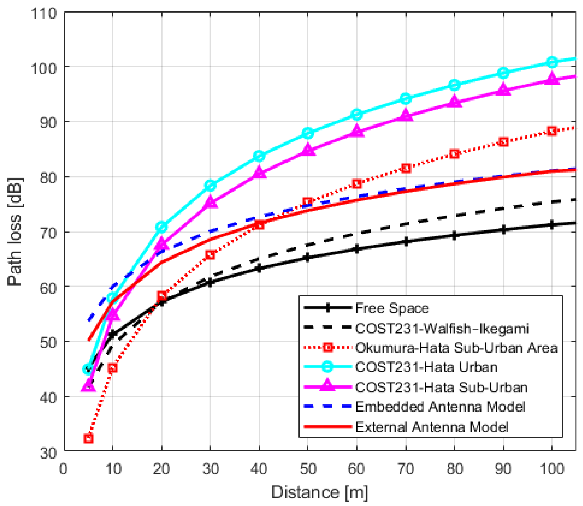 Sensors 22 07012 g011