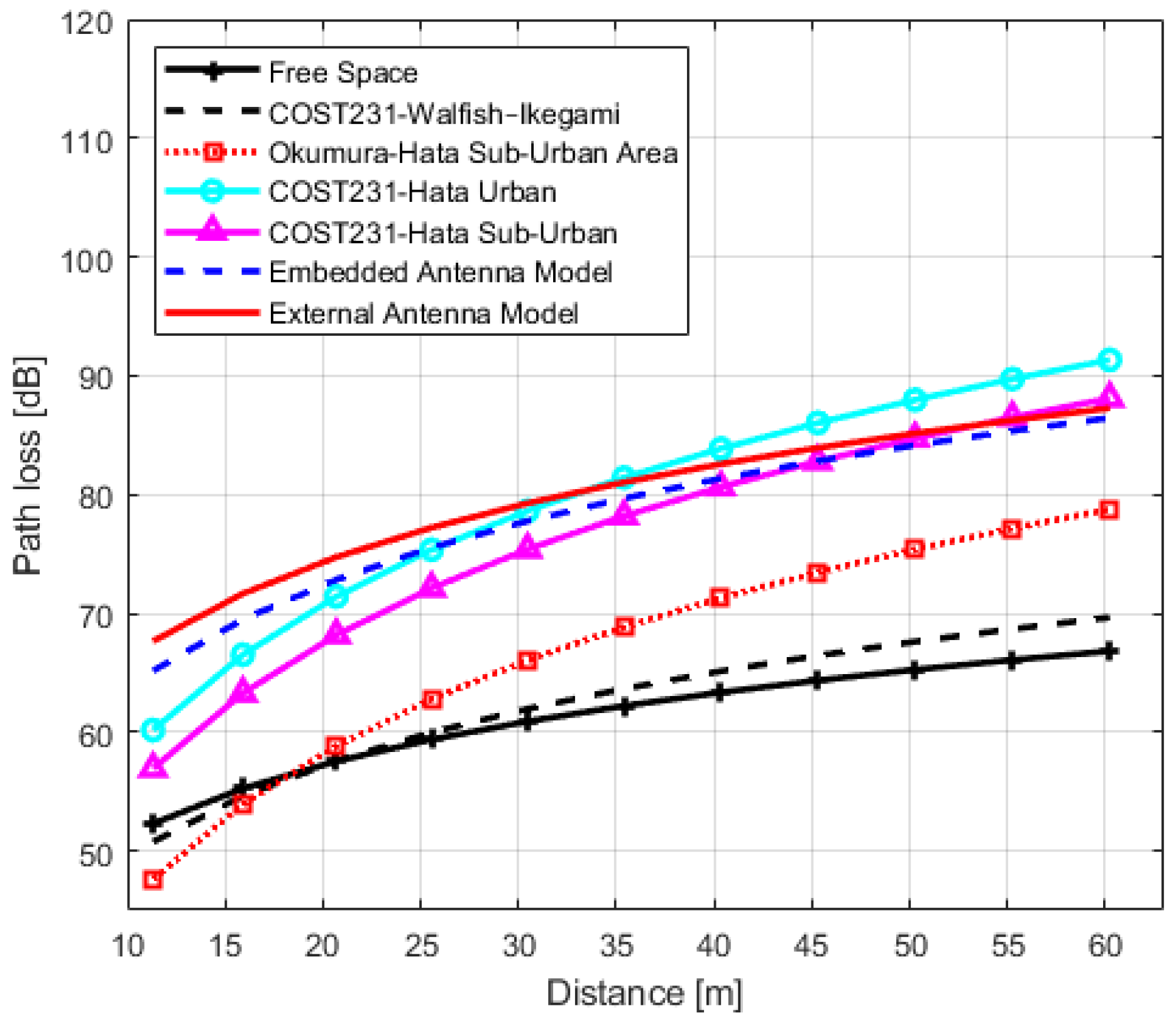 Sensors 22 07012 g012