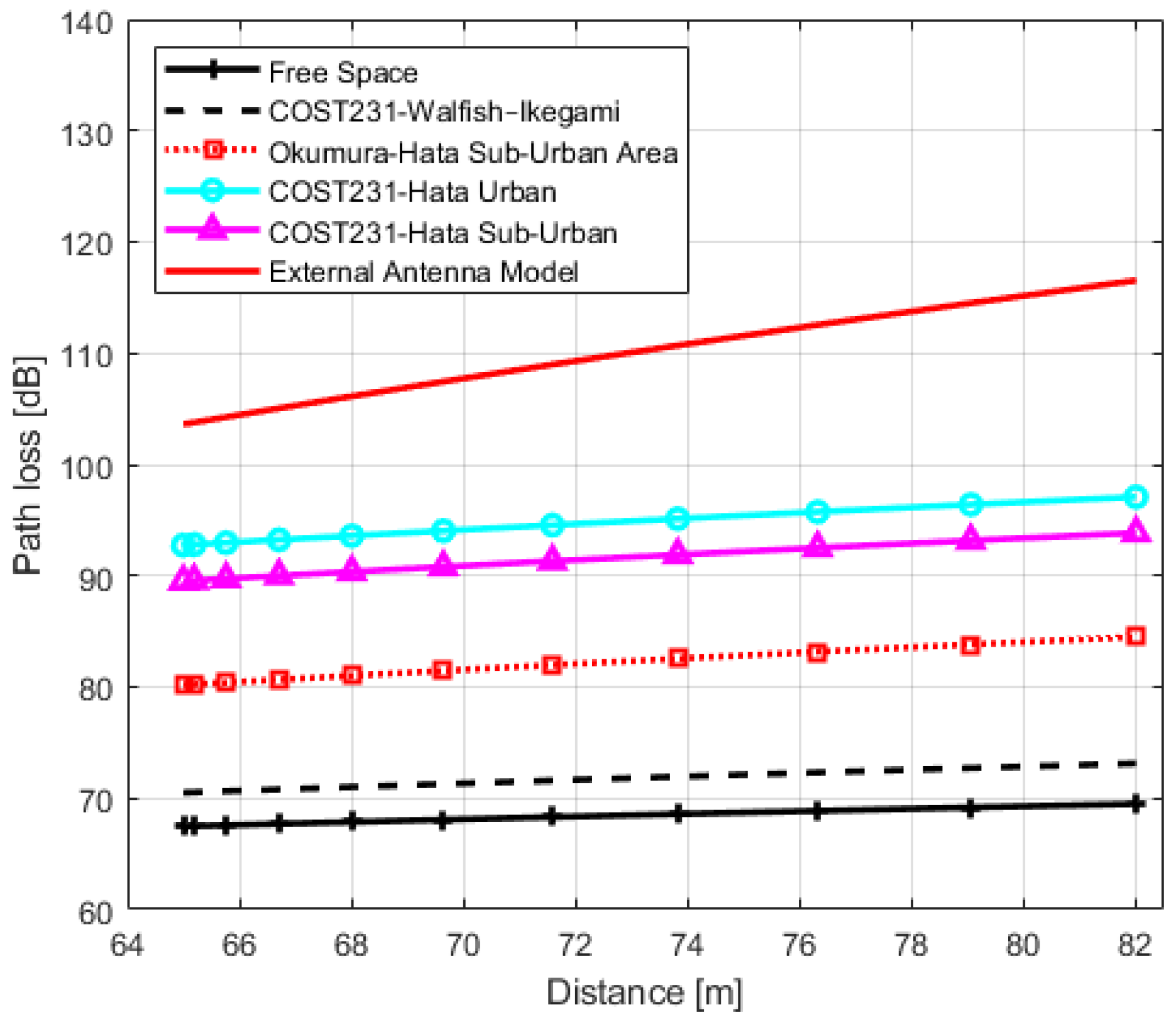 Sensors 22 07012 g013