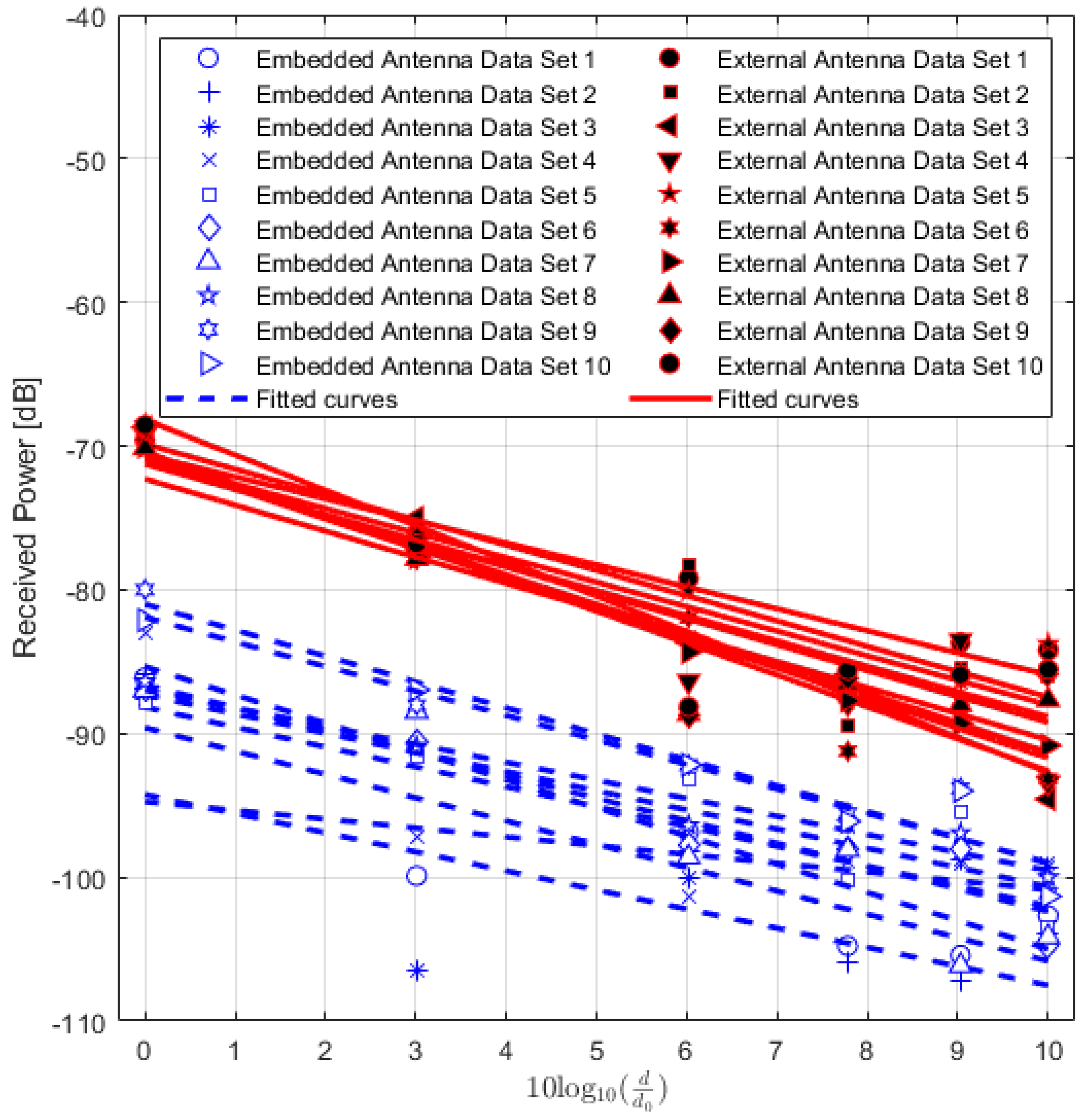 Sensors 22 07012 g014