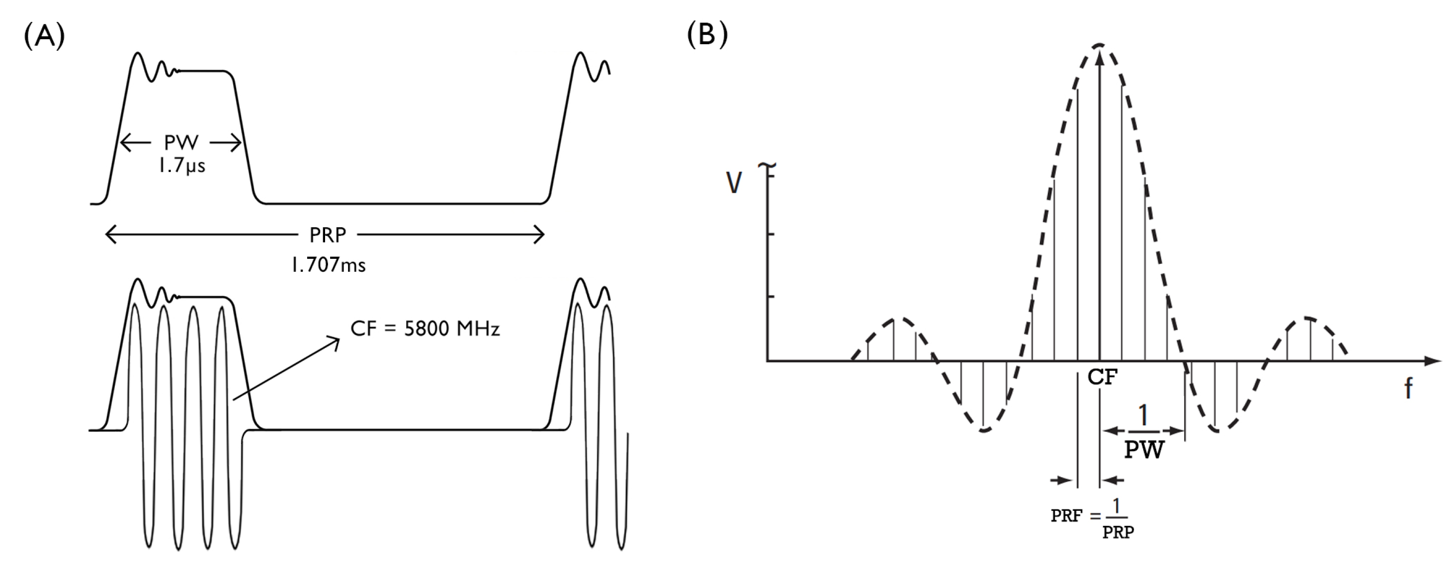 Sensors 22 07017 g007 550