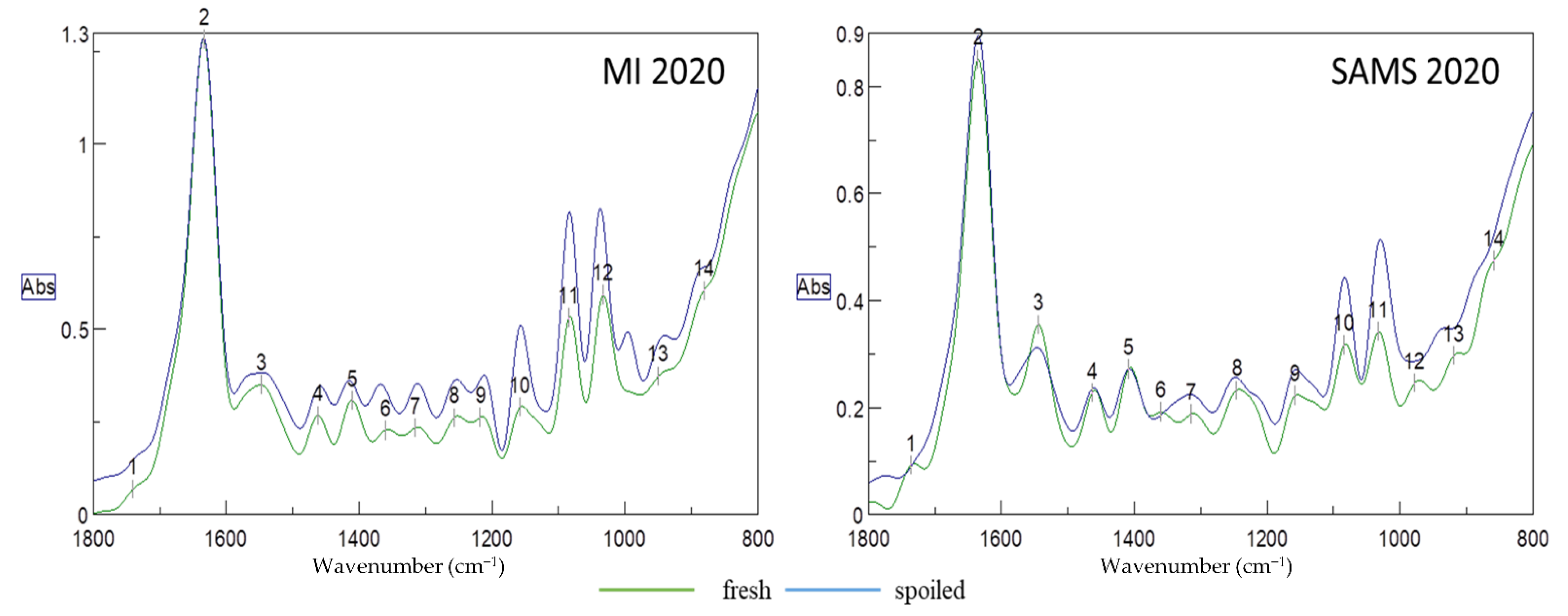 Sensors 22 07018 g001