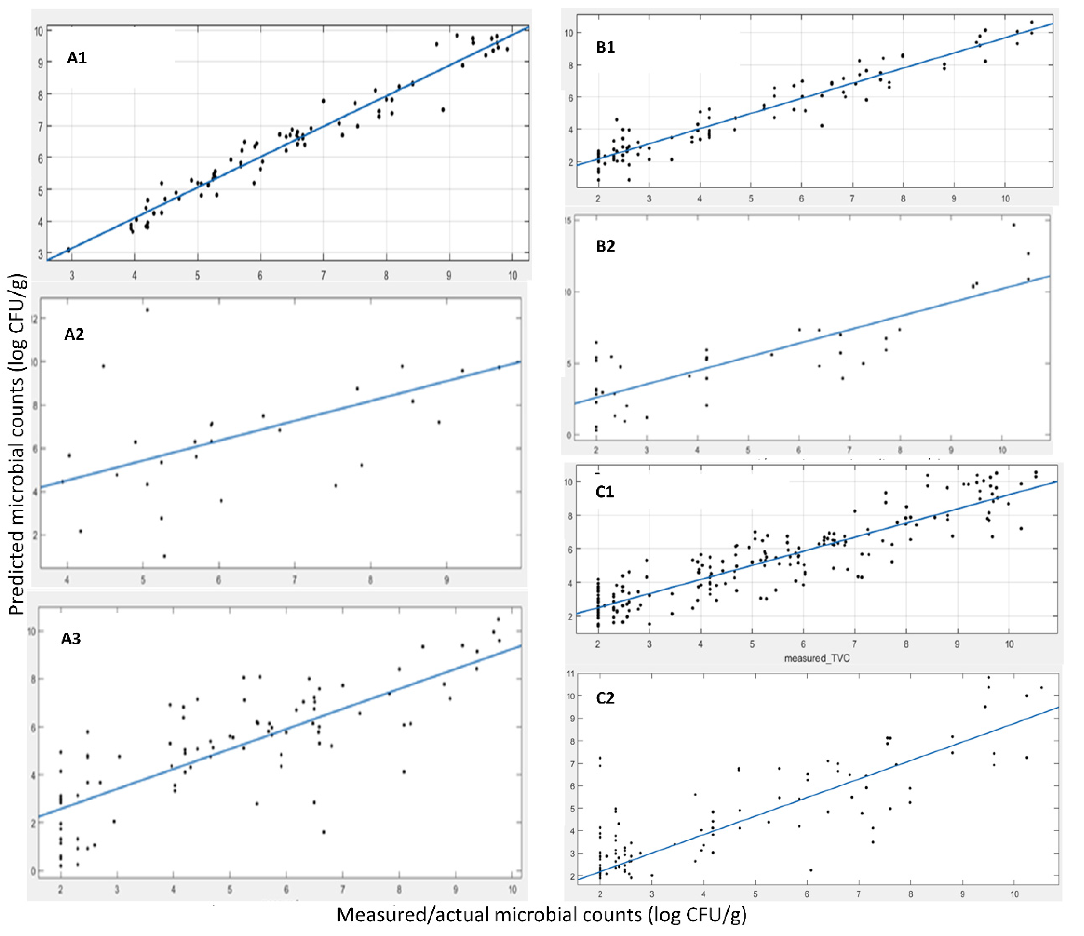 Sensors 22 07018 g003