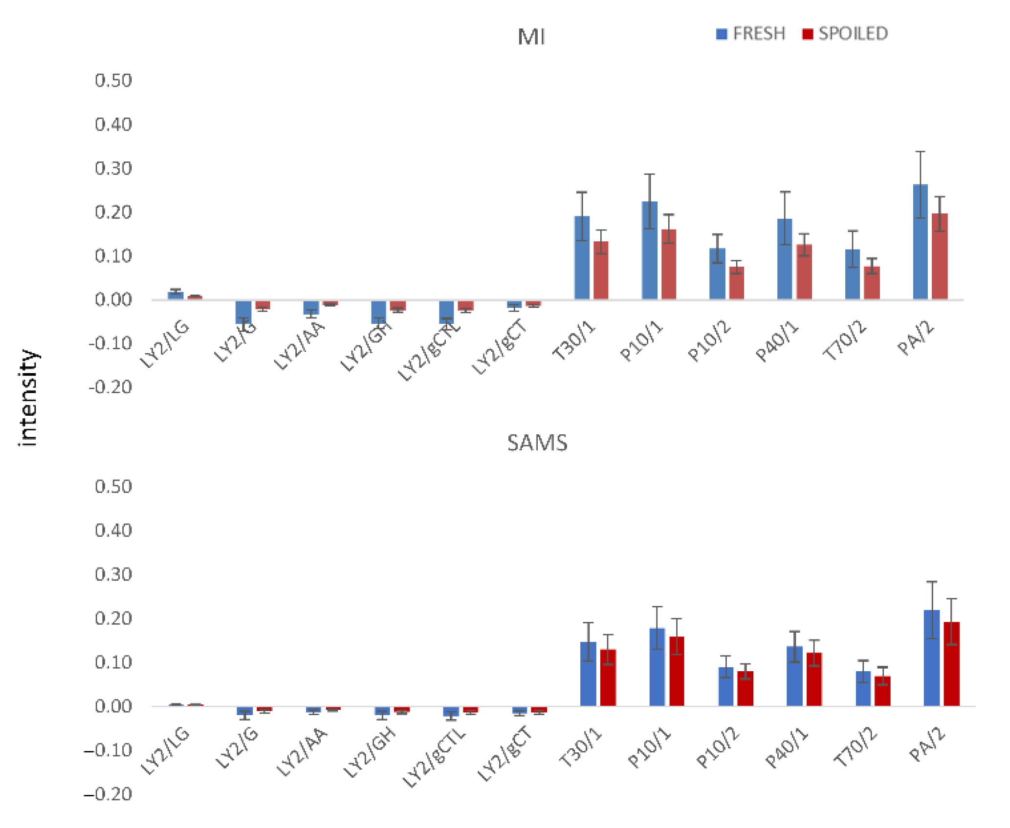 Sensors 22 07018 g004